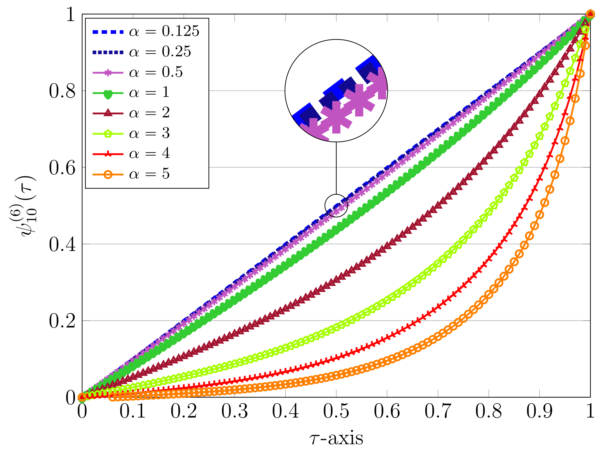 Mathematics 09 01841 g005