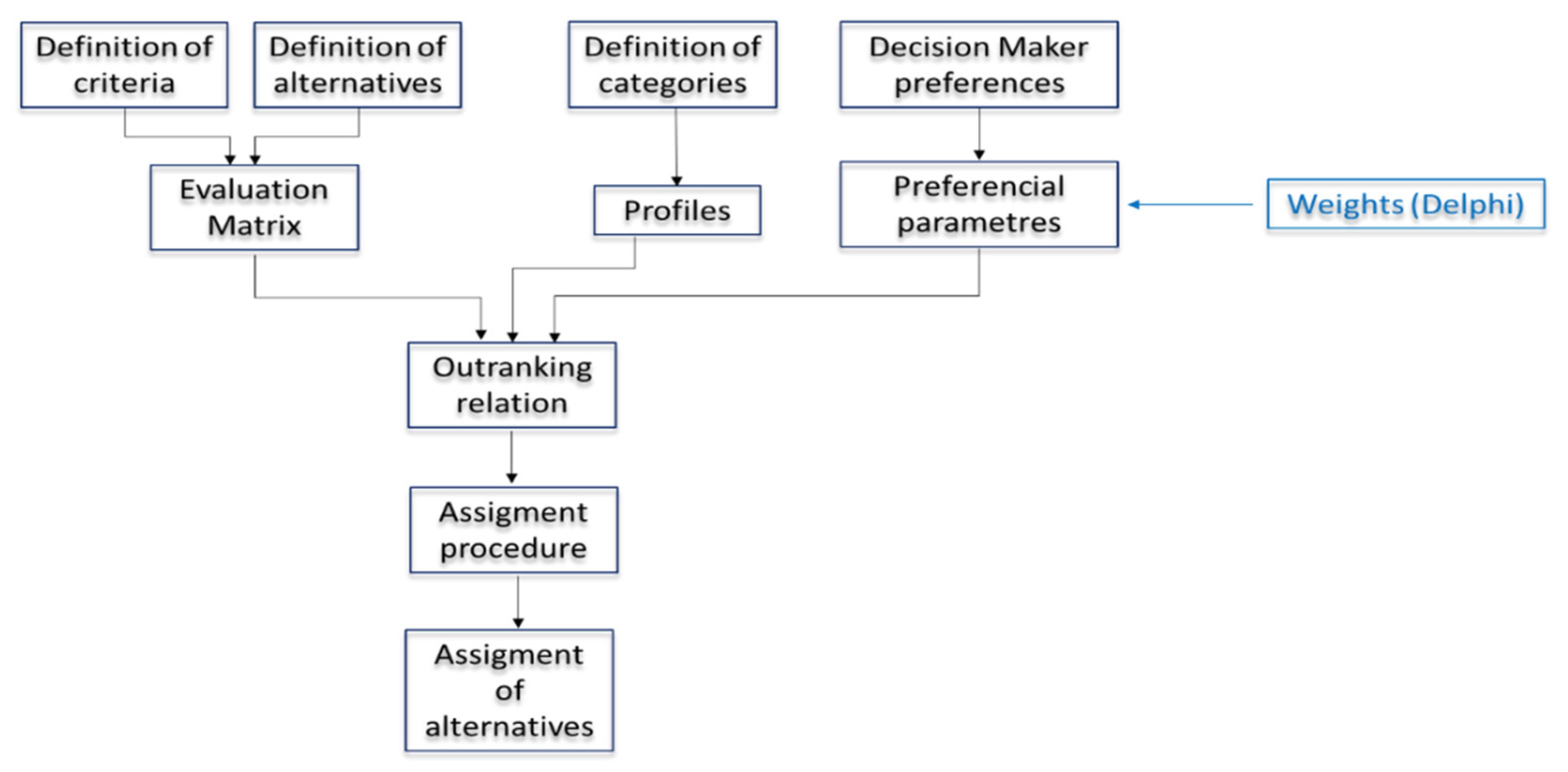 Mathematics 09 01844 g001 550