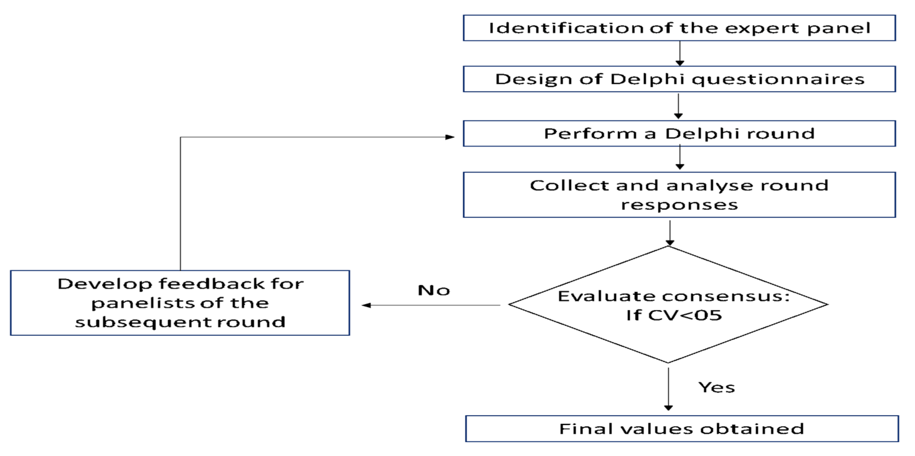 Mathematics 09 01844 g002 550