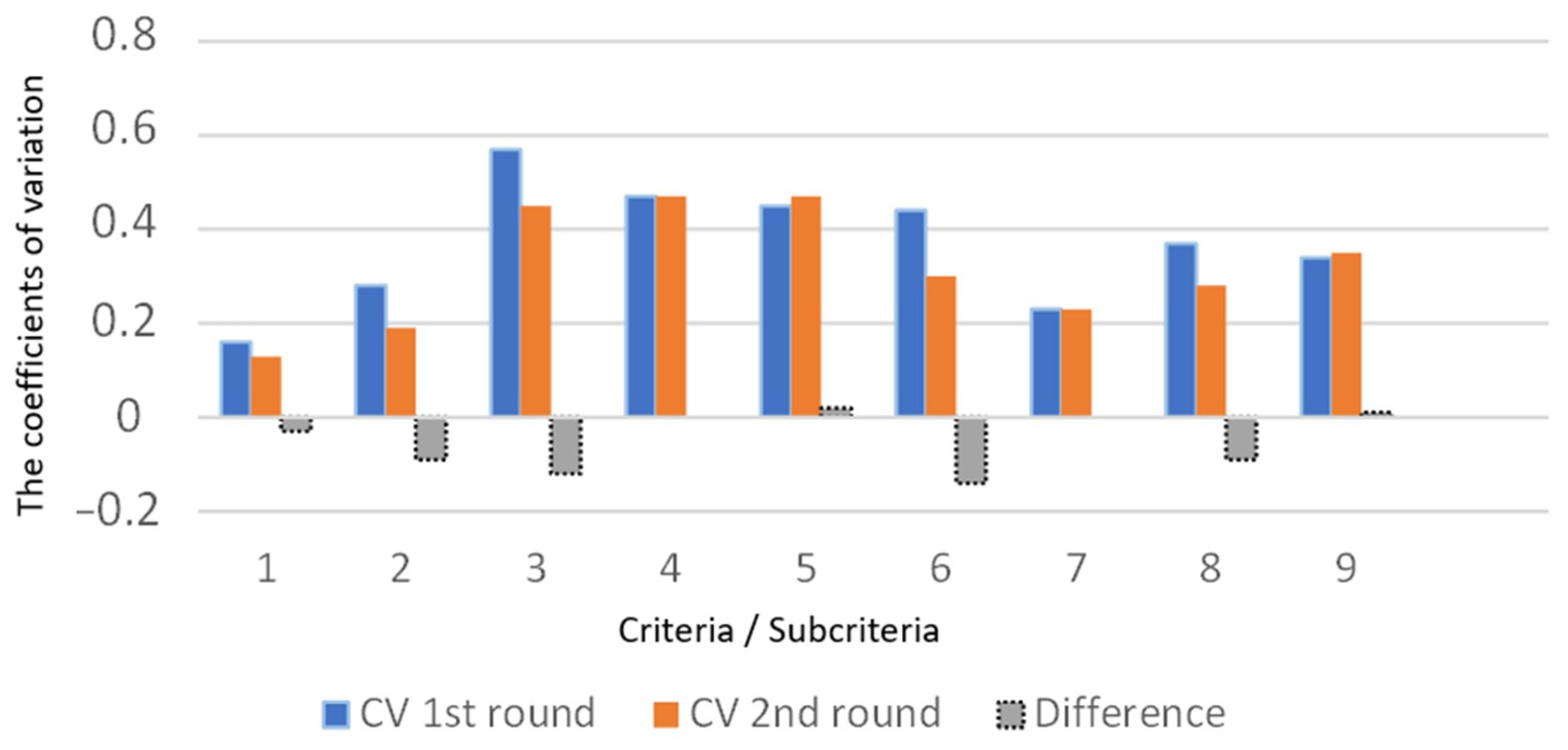 Mathematics 09 01844 g003 550