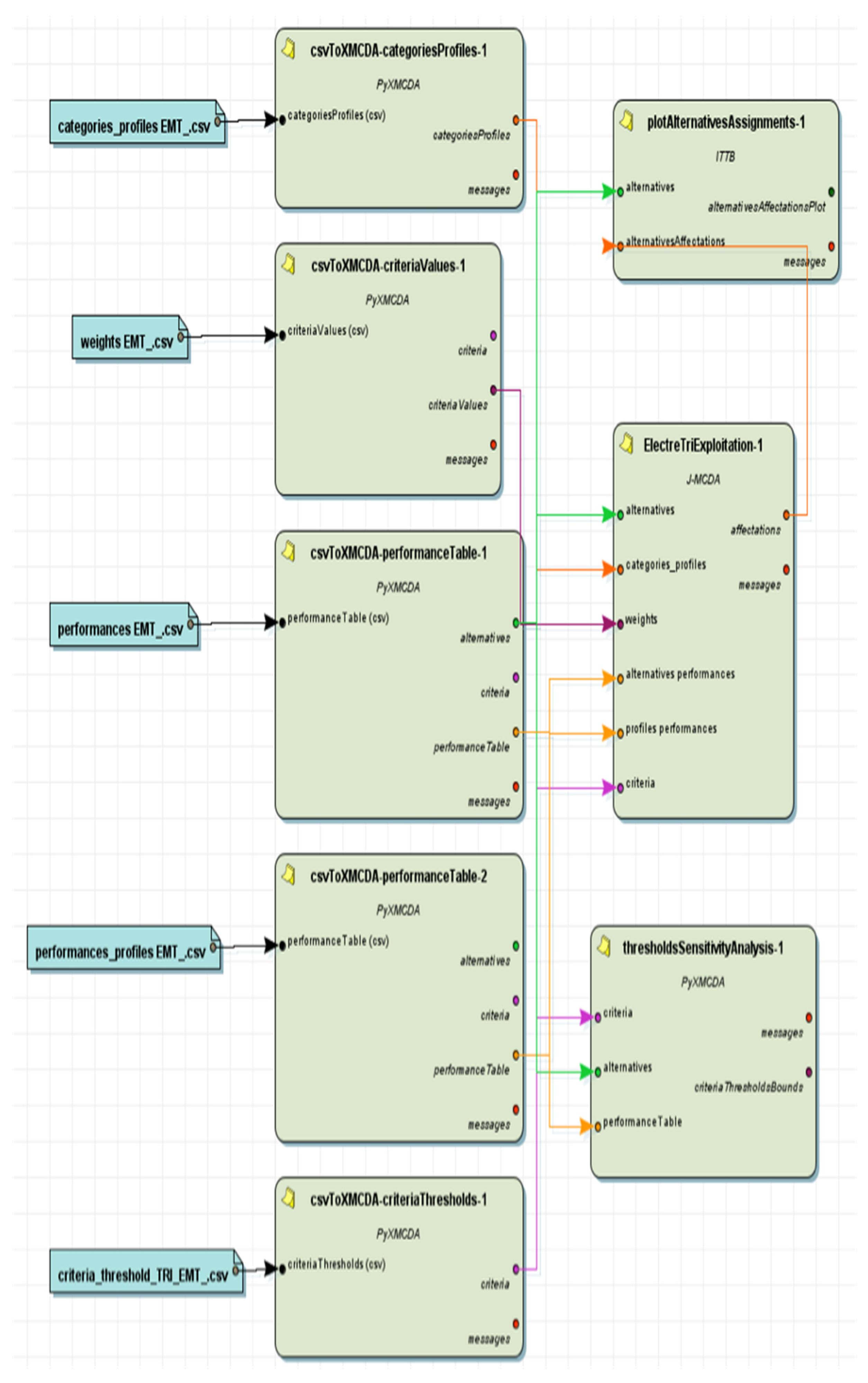 Mathematics 09 01844 g004 550