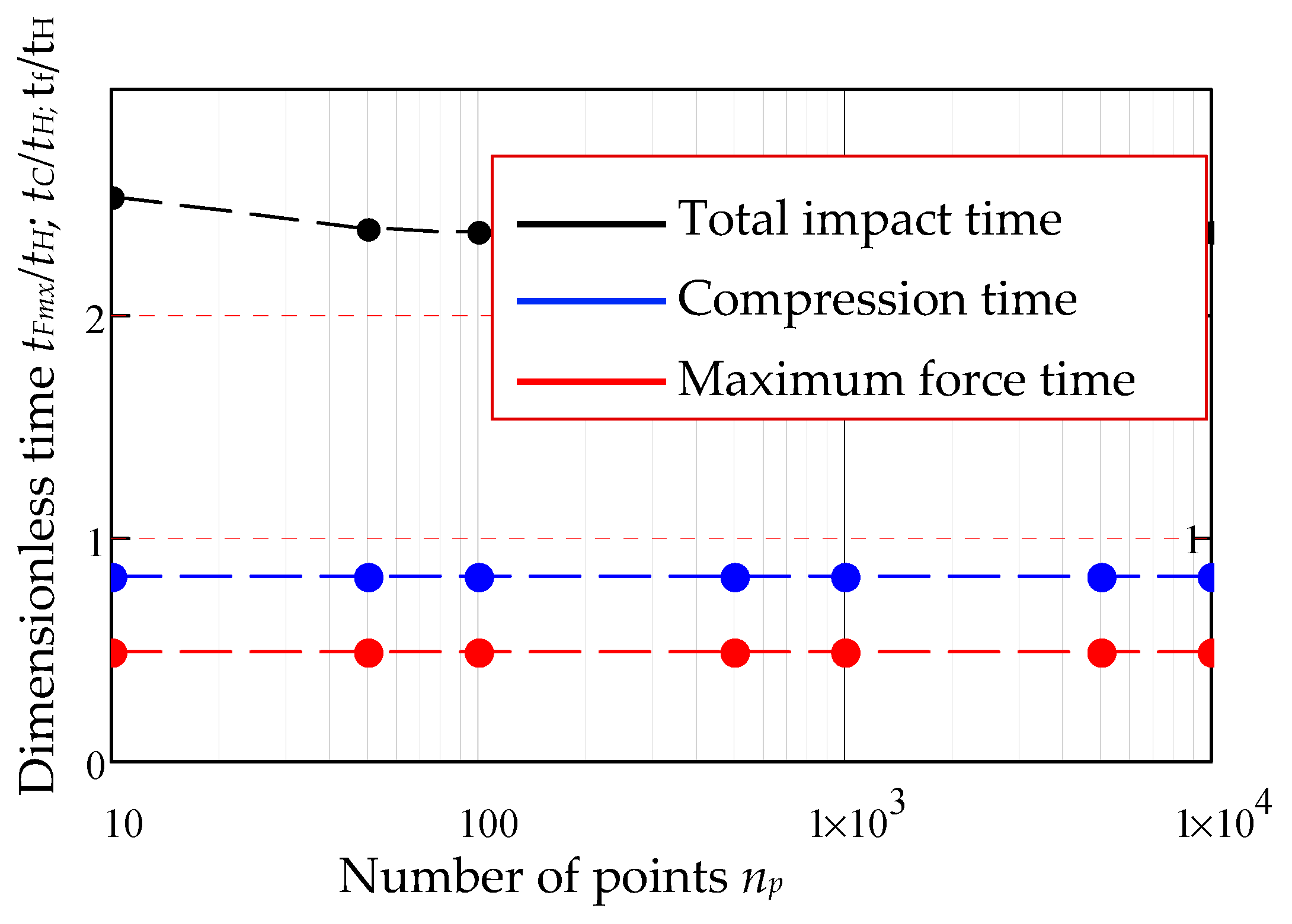 Mathematics 09 01849 g010