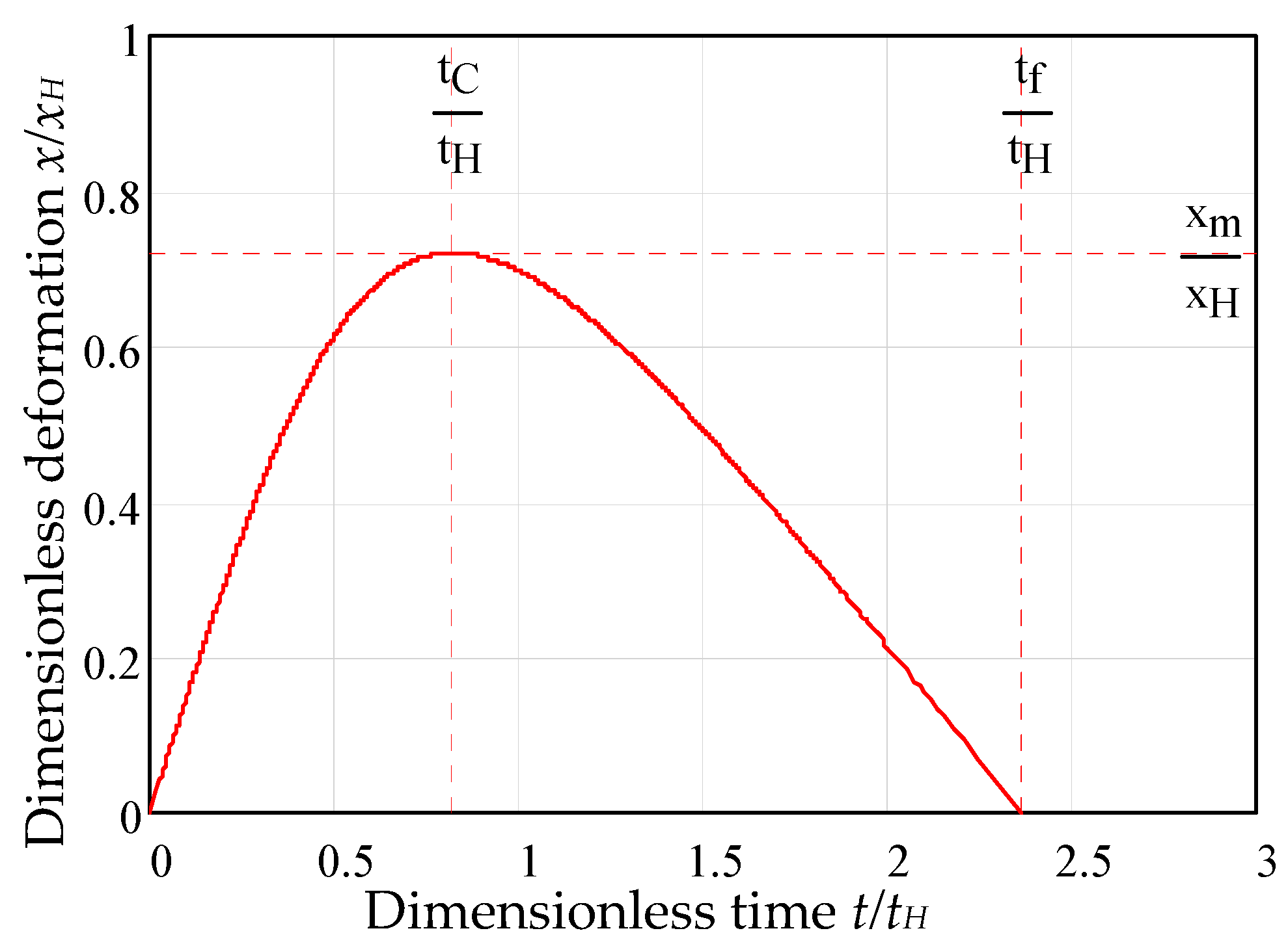 Mathematics 09 01849 g013