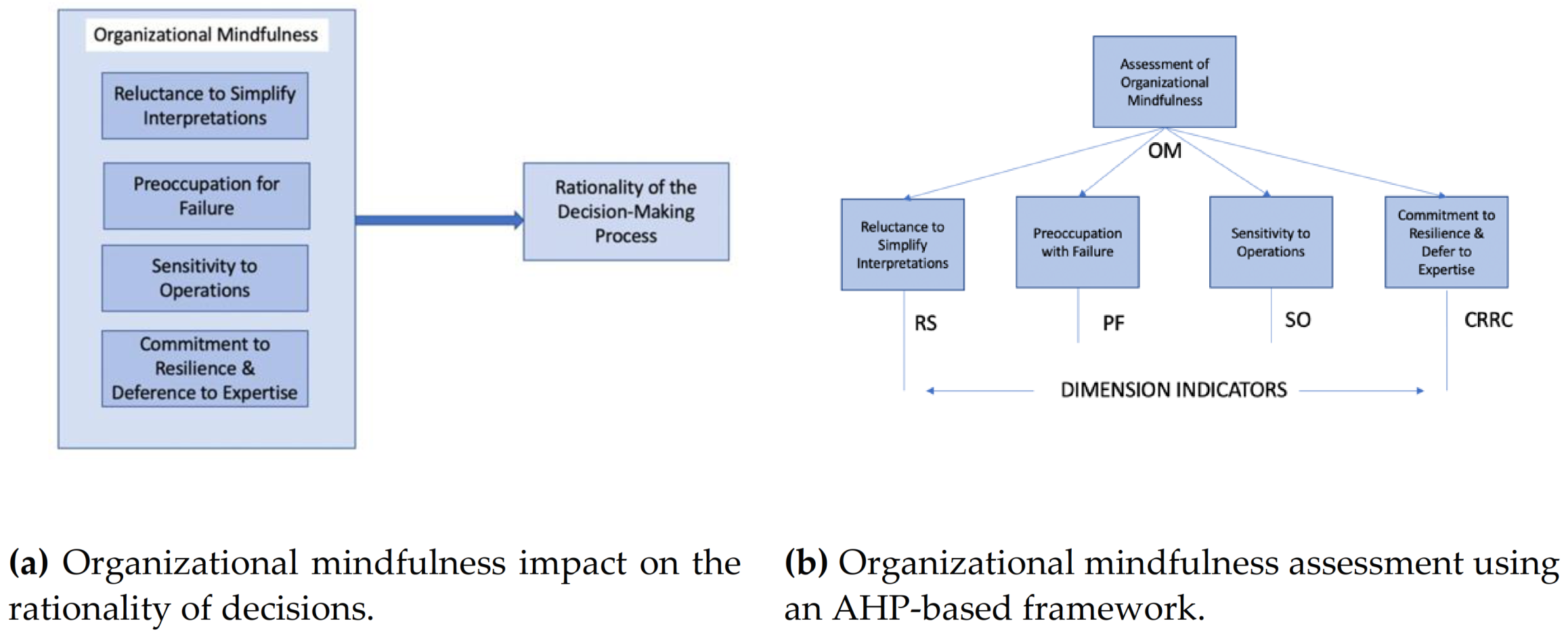 Mathematics 09 01851 g003 Mathematics 09 01851 g003