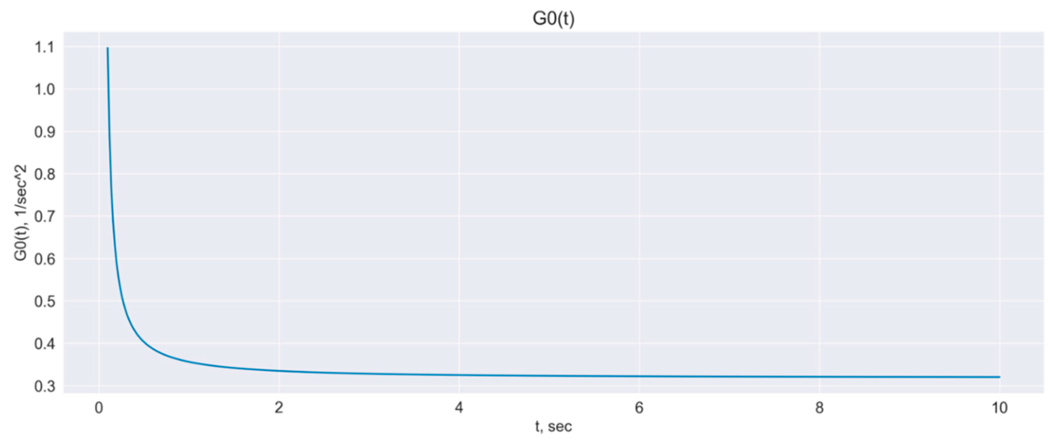 Mathematics 09 01860 g002 550