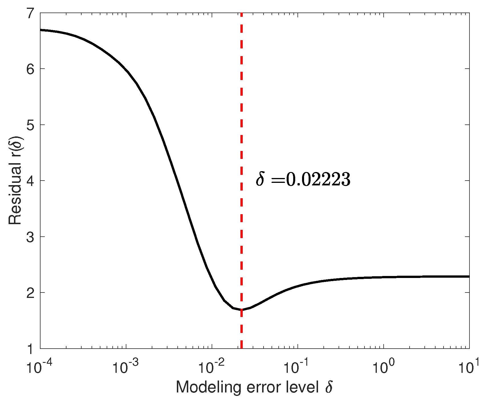 Mathematics 09 01861 g006 550