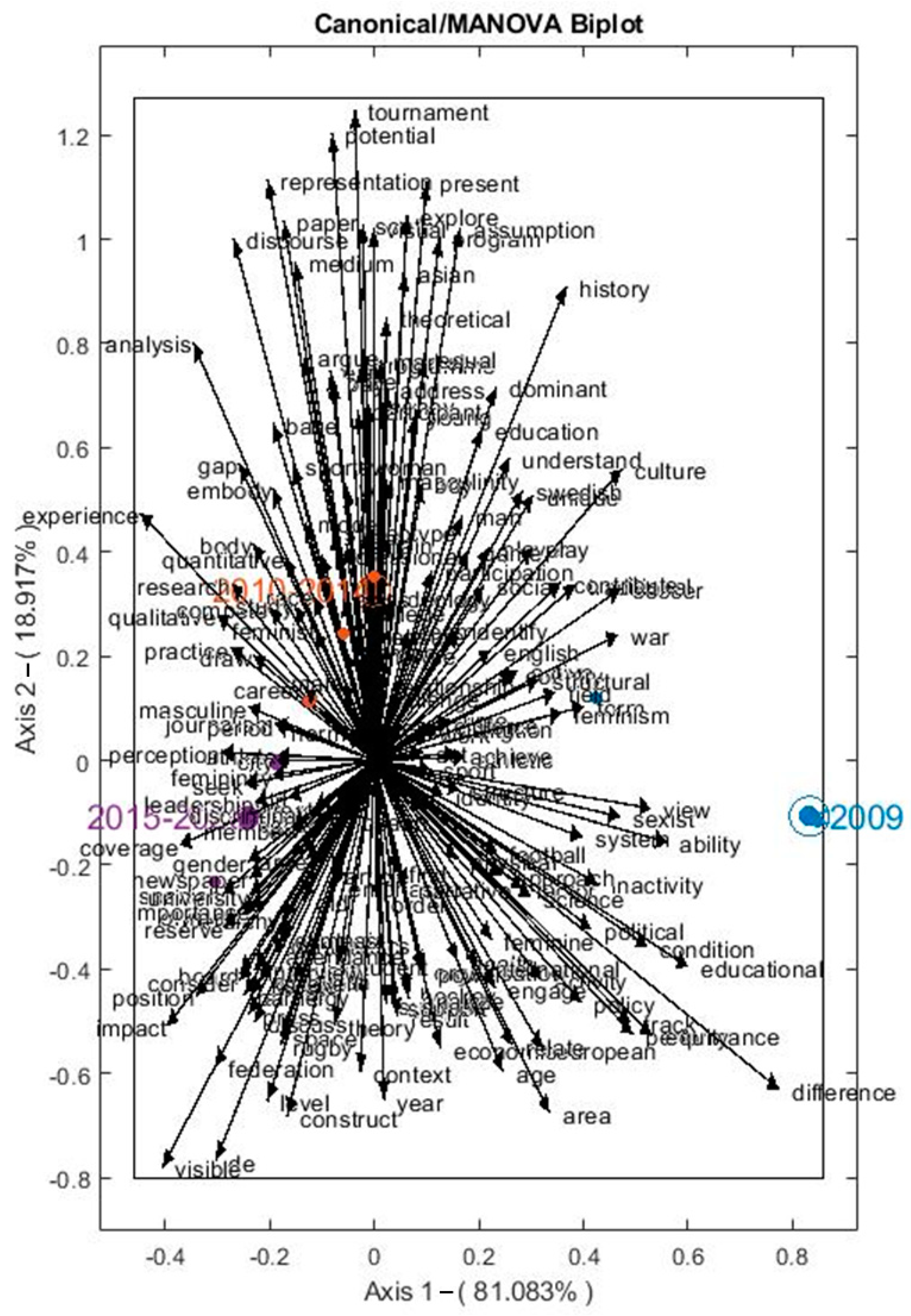 Mathematics 09 01865 g004 Mathematics 09 01865 g004