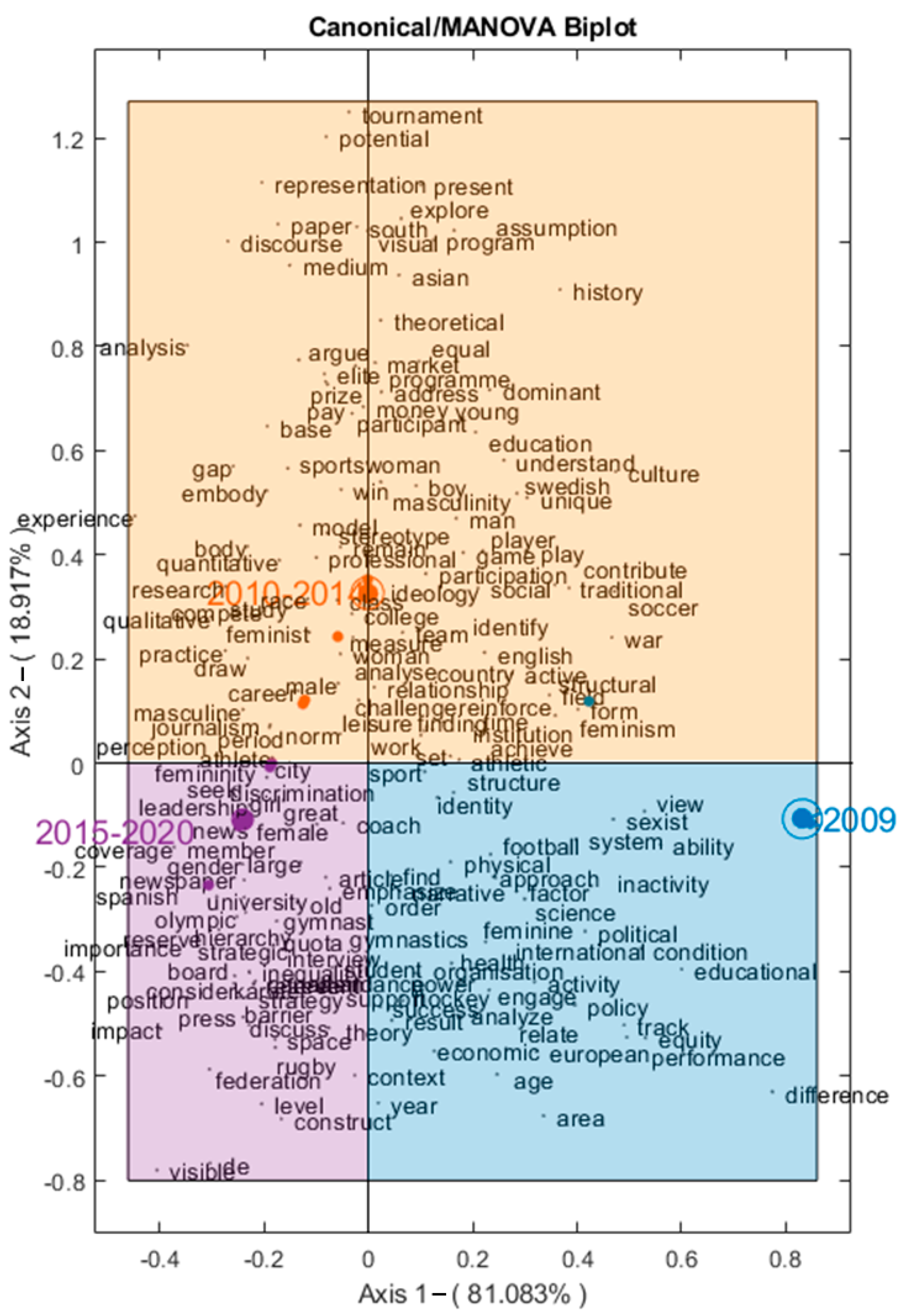 Mathematics 09 01865 g007 Mathematics 09 01865 g007