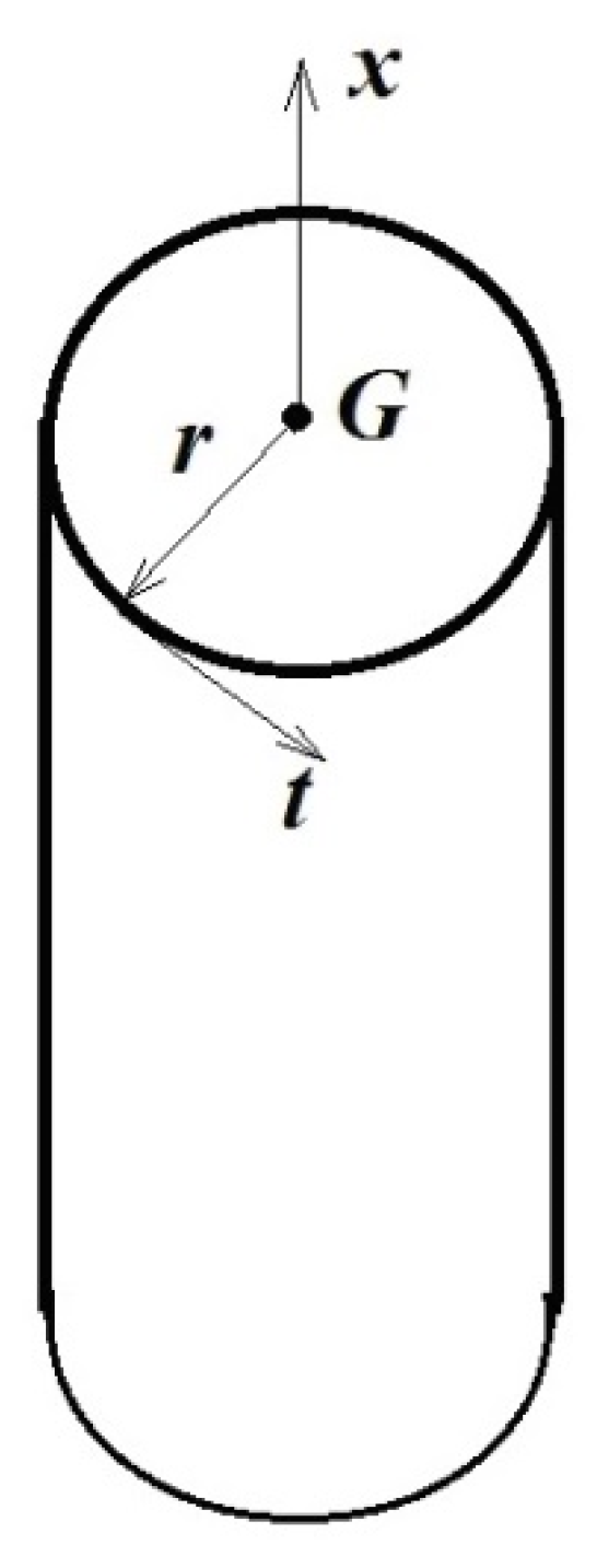 Mathematics 09 01875 g002