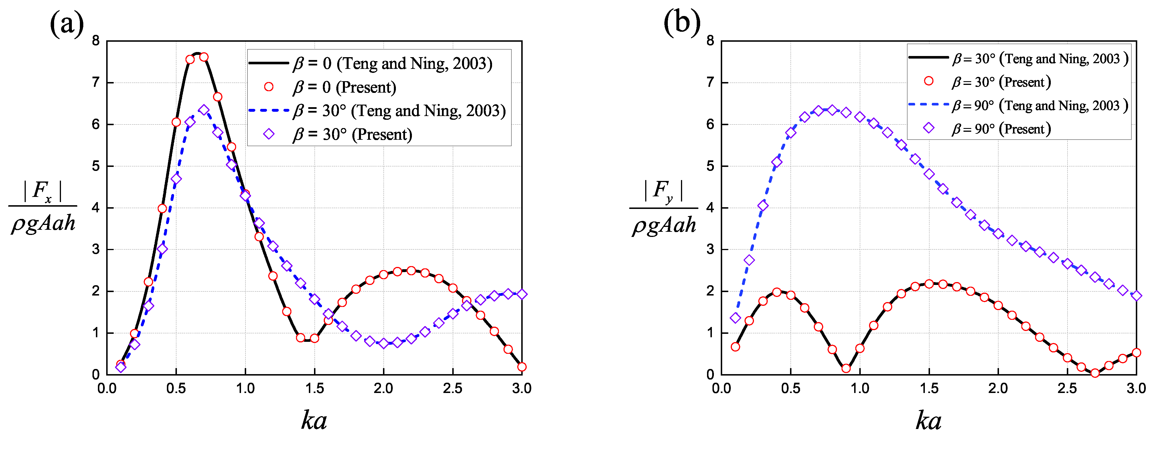 Mathematics 09 01876 g003