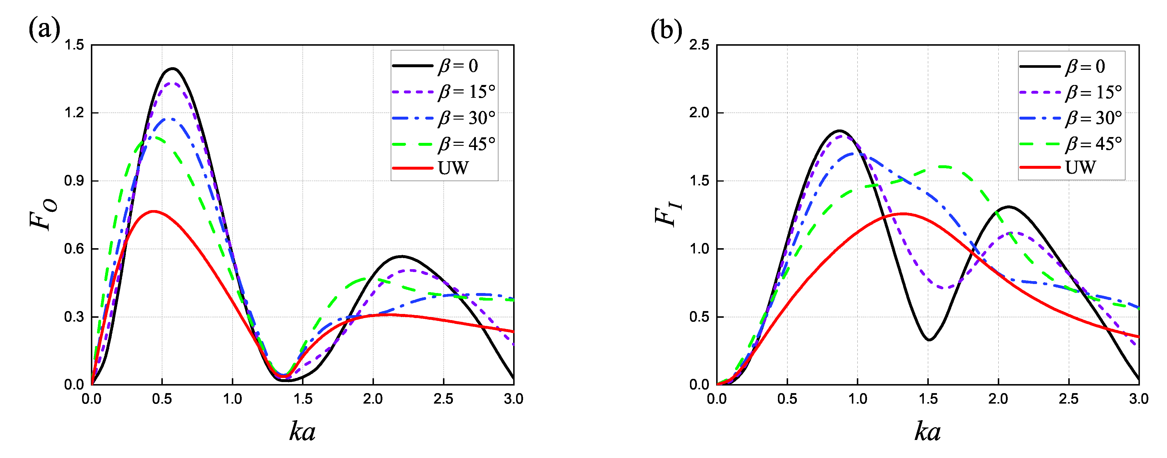 Mathematics 09 01876 g005