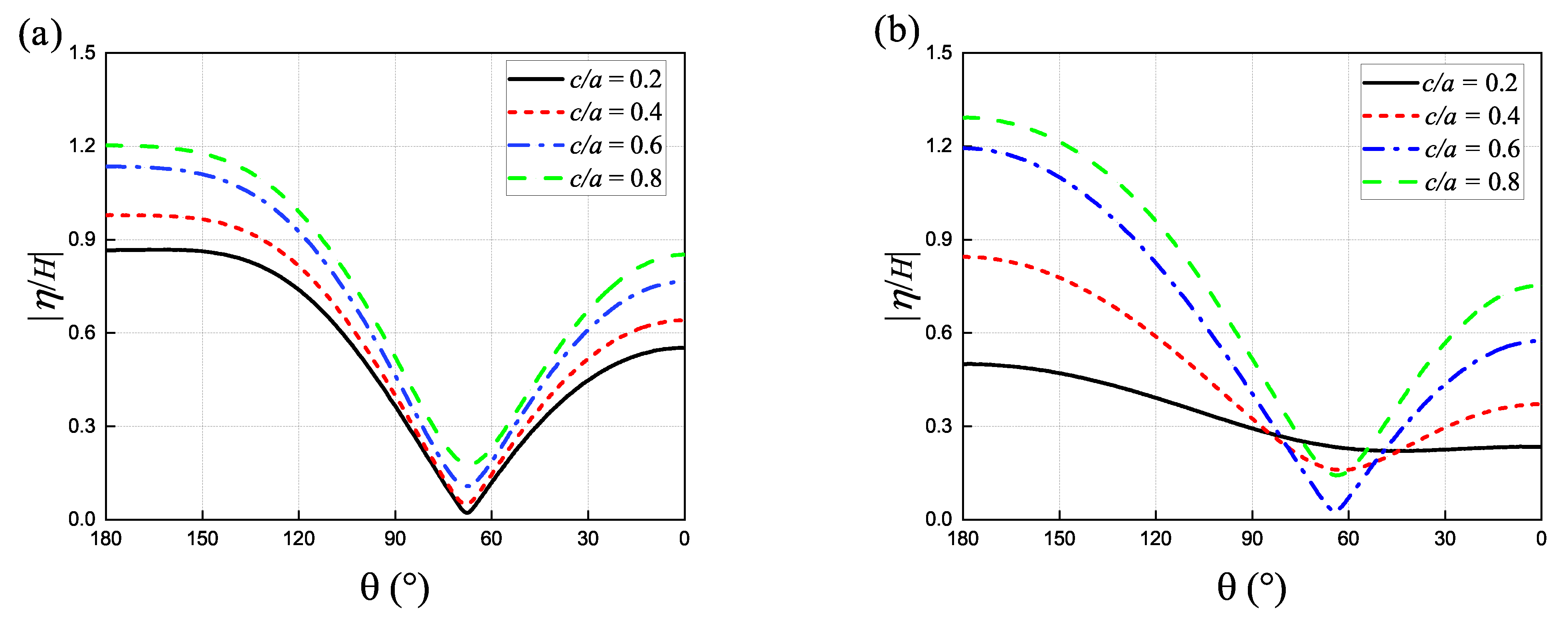 Mathematics 09 01876 g010