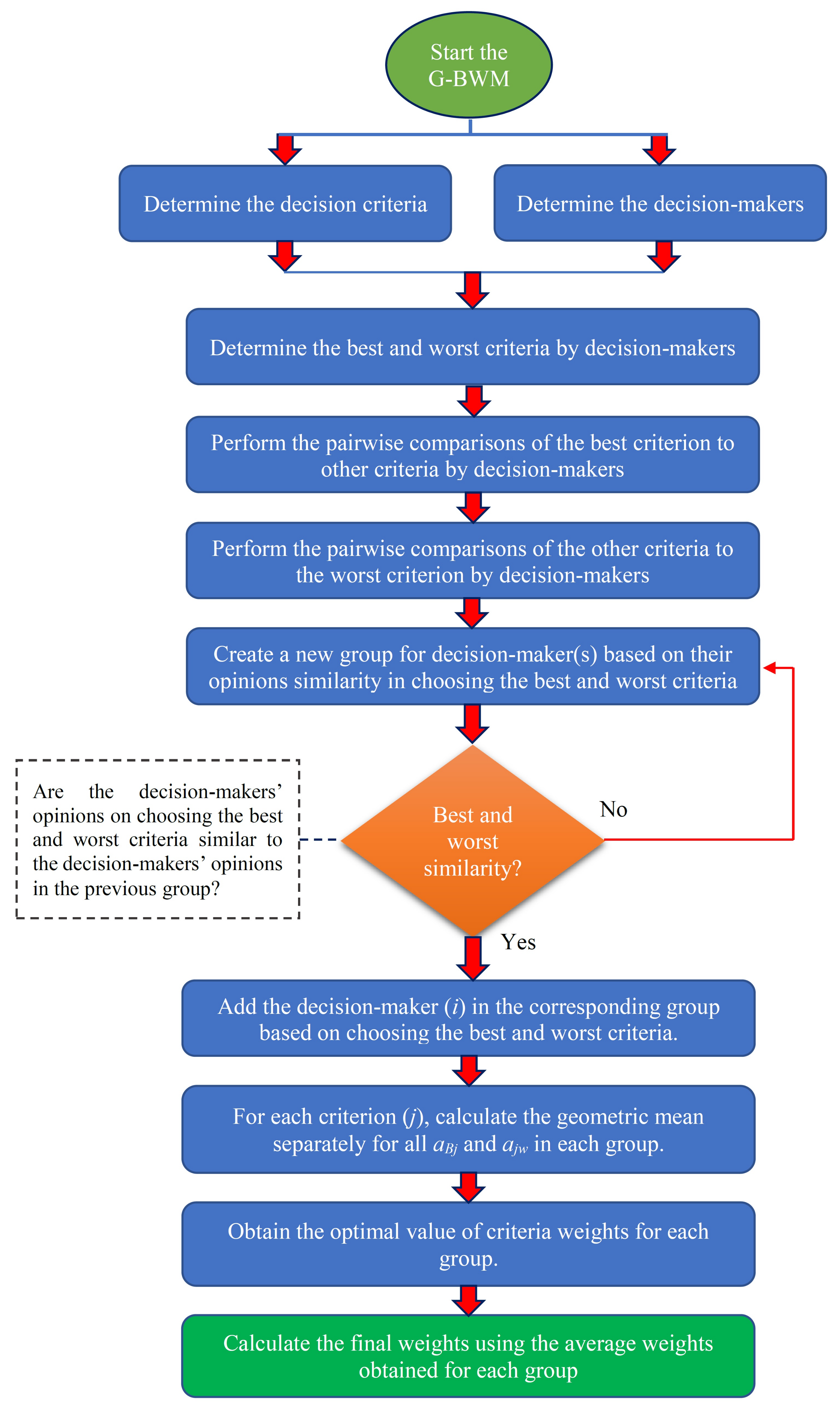 Mathematics 09 01881 g003 550