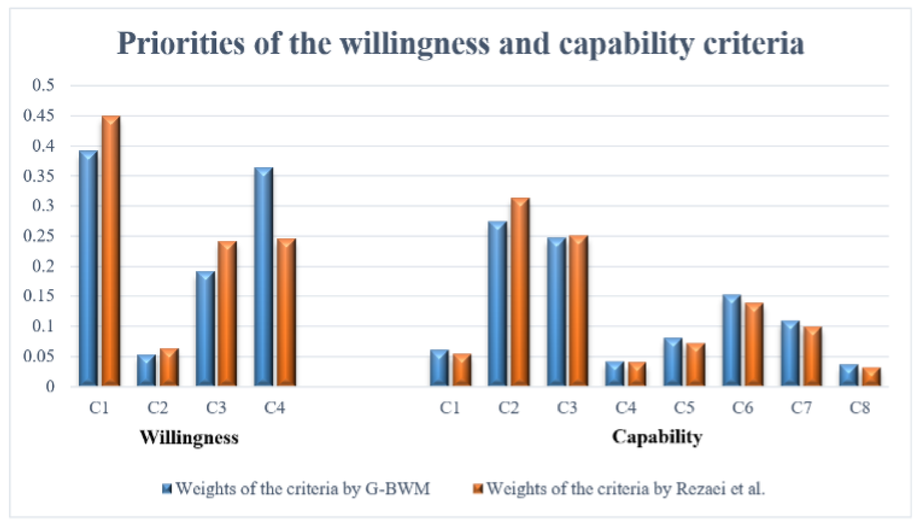 Mathematics 09 01881 g006 550