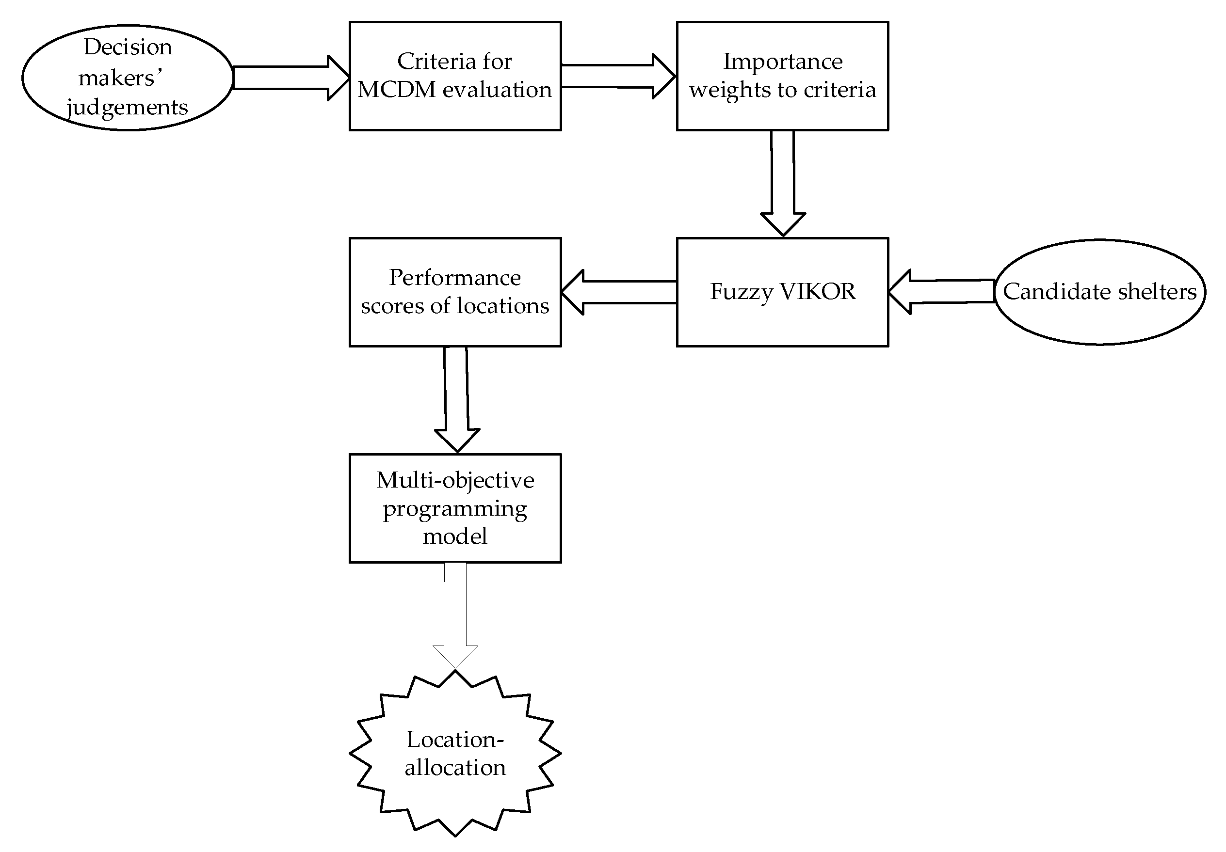 Mathematics 09 01897 g001 550