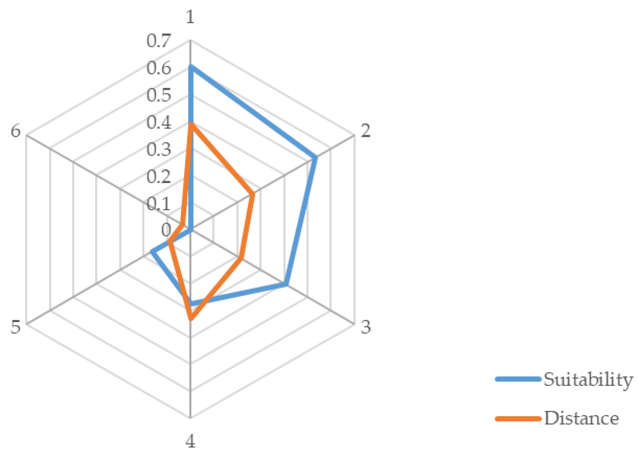 Mathematics 09 01897 g007 550