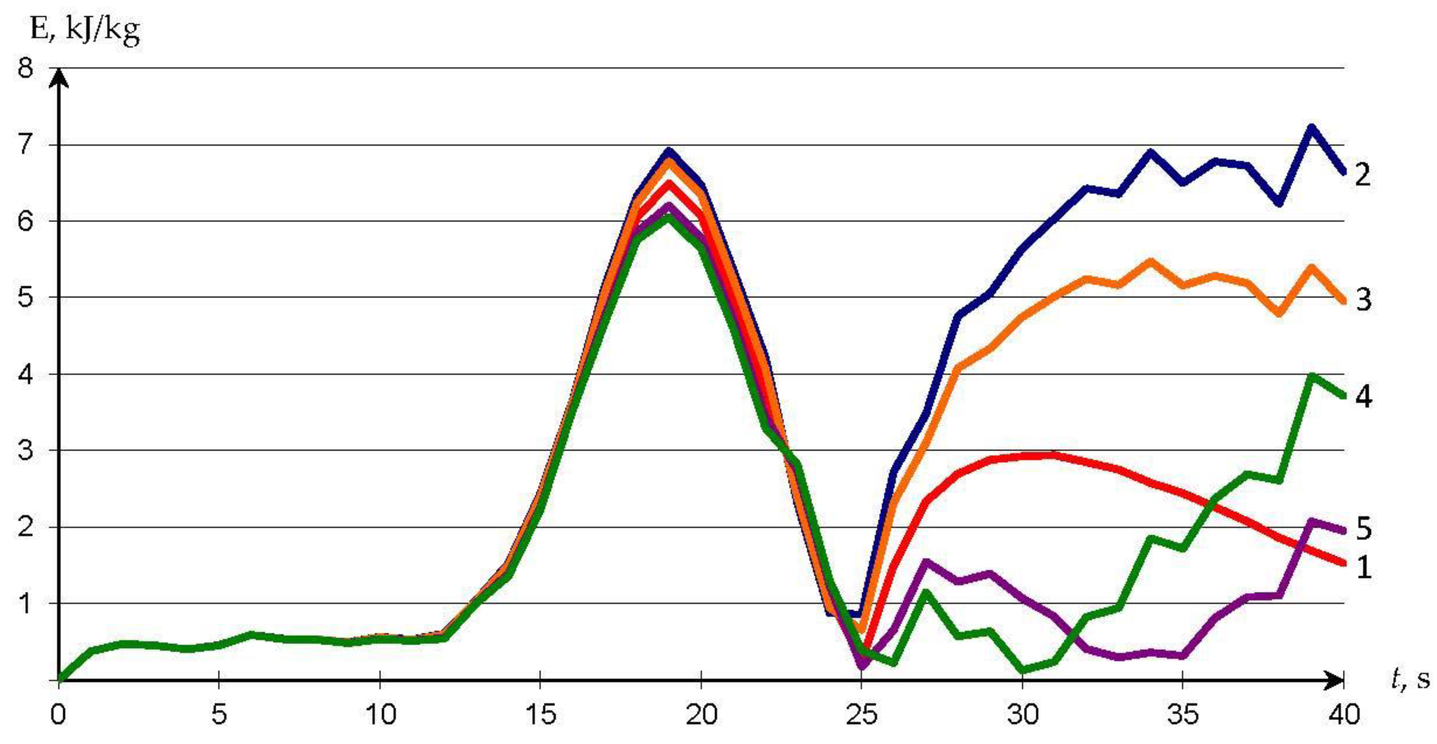 Mathematics 09 01905 g005