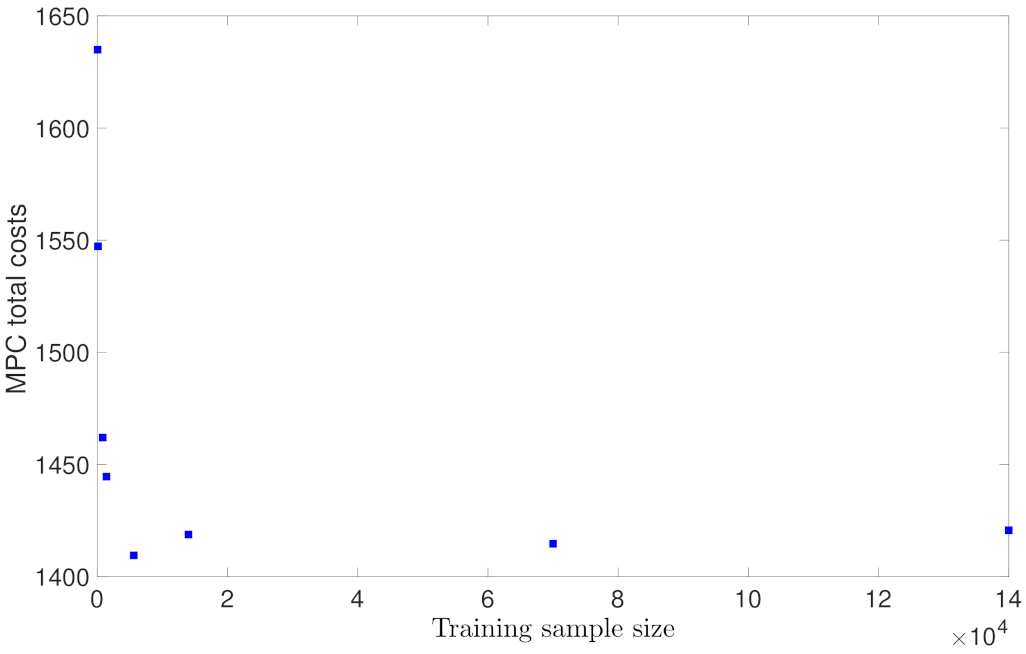 Mathematics 09 01912 g010