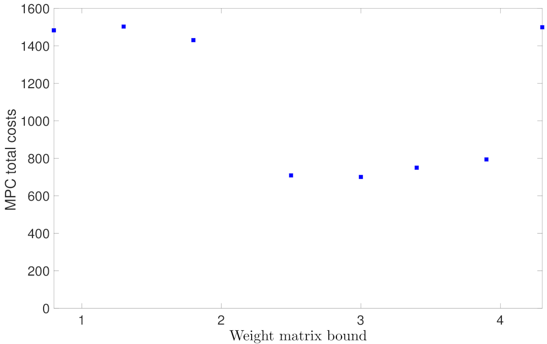 Mathematics 09 01912 g020