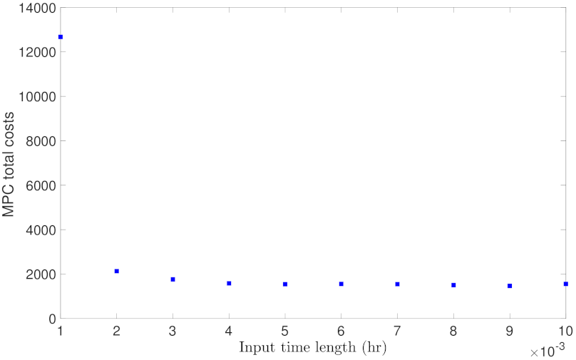 Mathematics 09 01912 g022