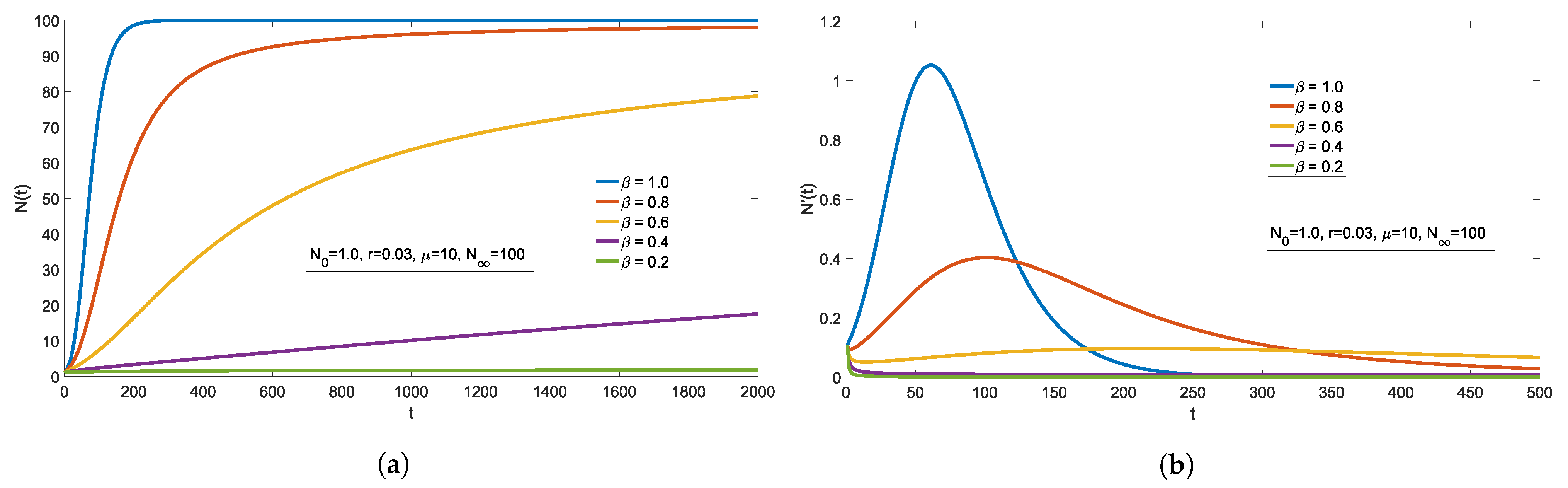 Mathematics 09 01915 g002 550