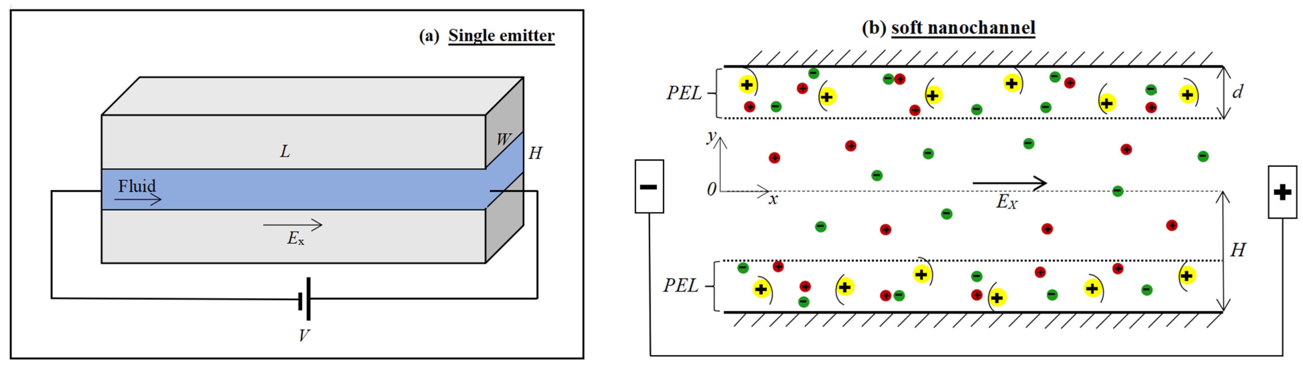 Mathematics 09 01916 g001
