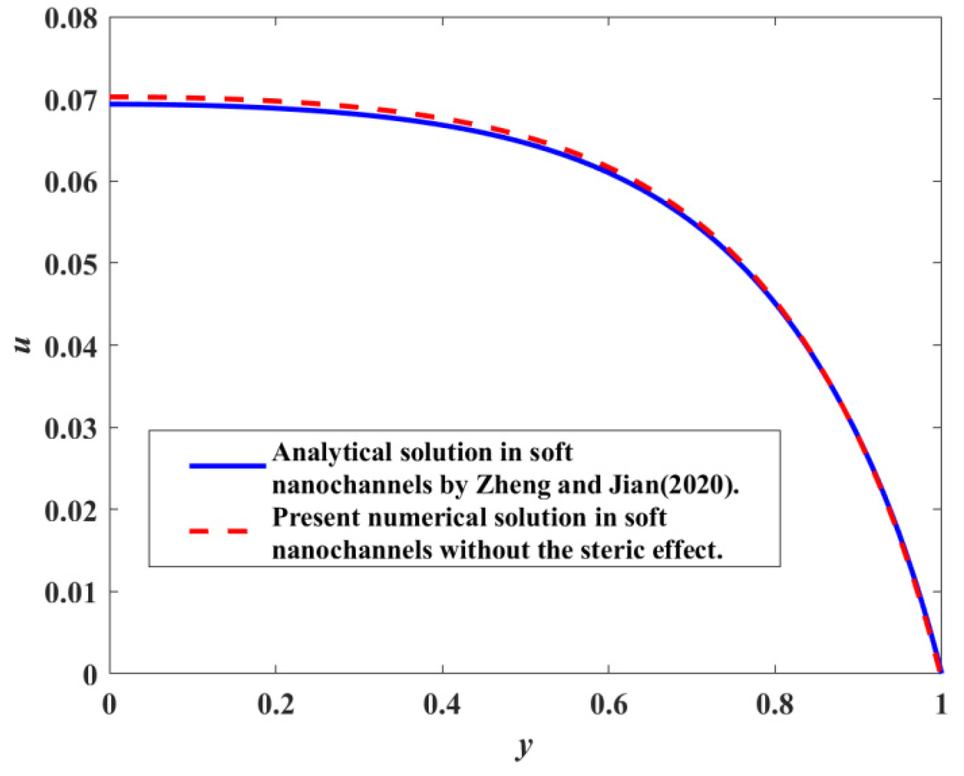 Mathematics 09 01916 g002