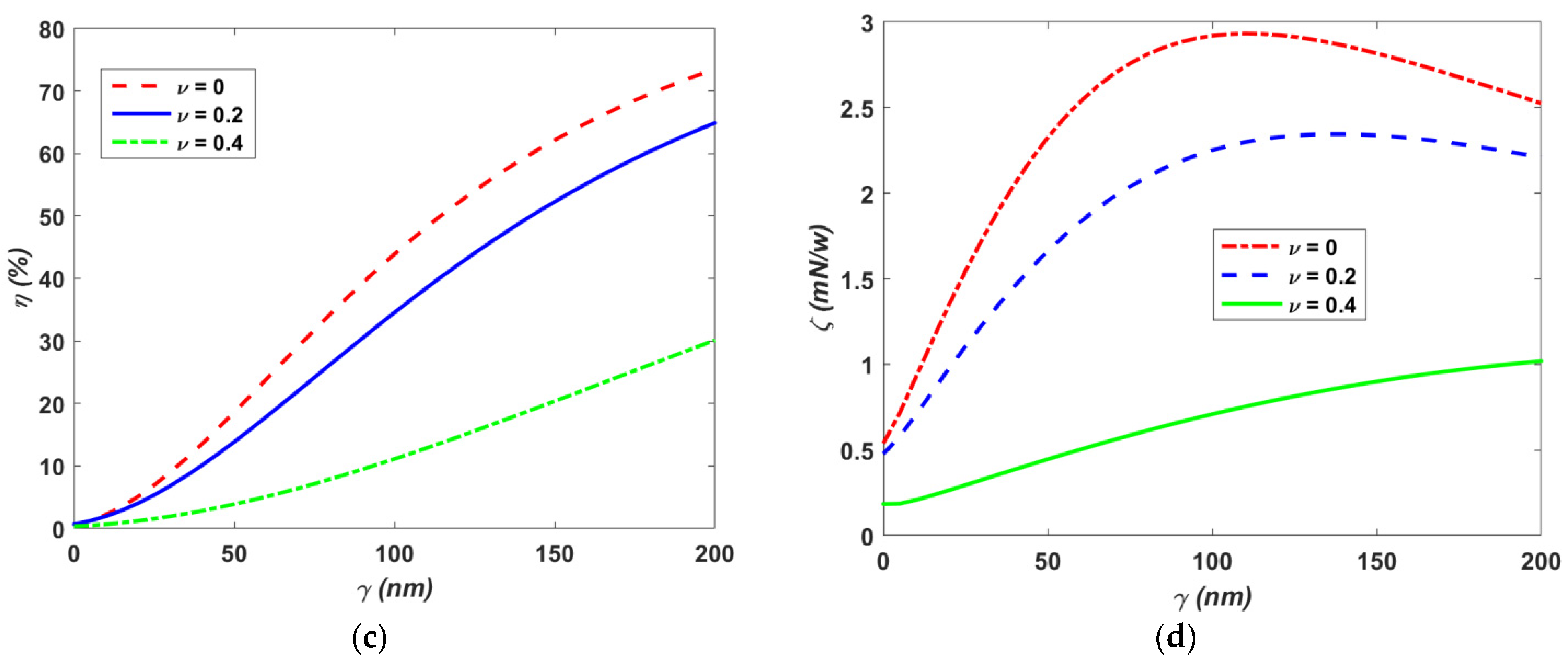 Mathematics 09 01916 g004b