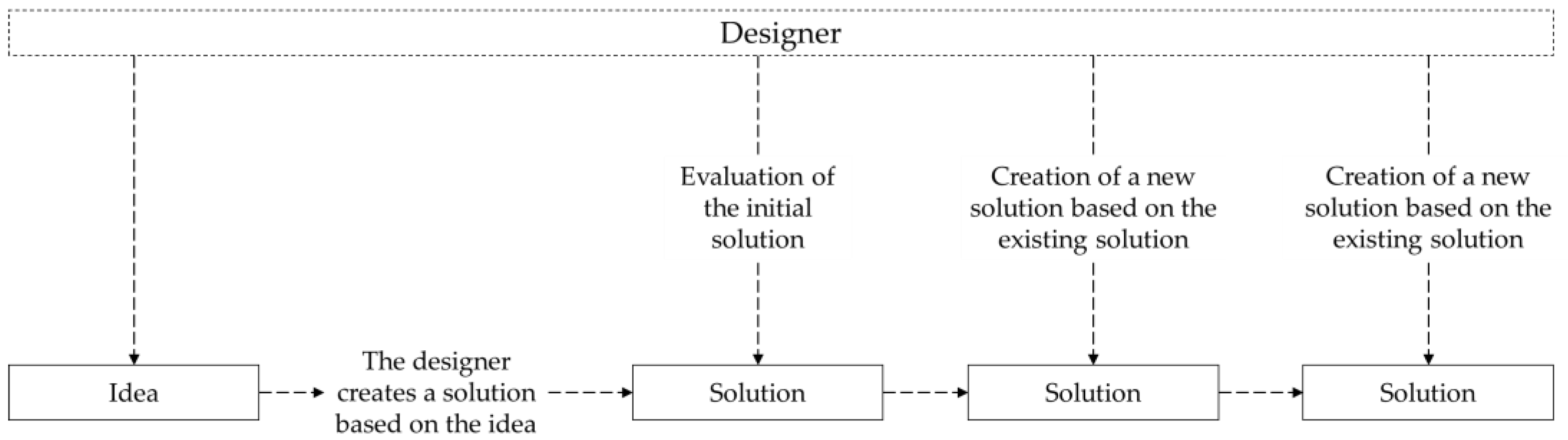 Mathematics 09 01918 g002 Mathematics 09 01918 g002