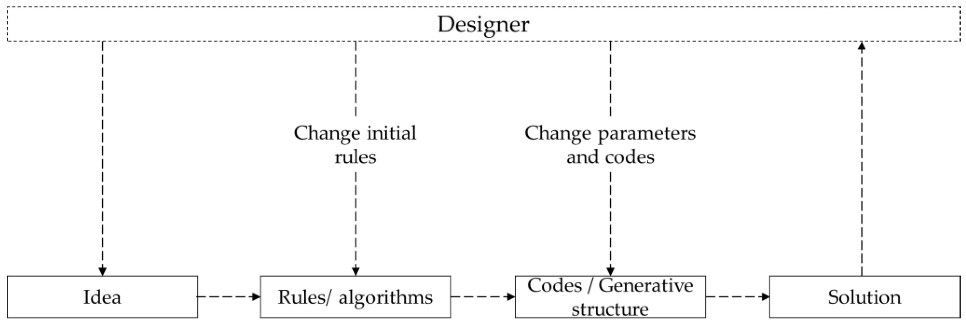 Mathematics 09 01918 g003 Mathematics 09 01918 g003