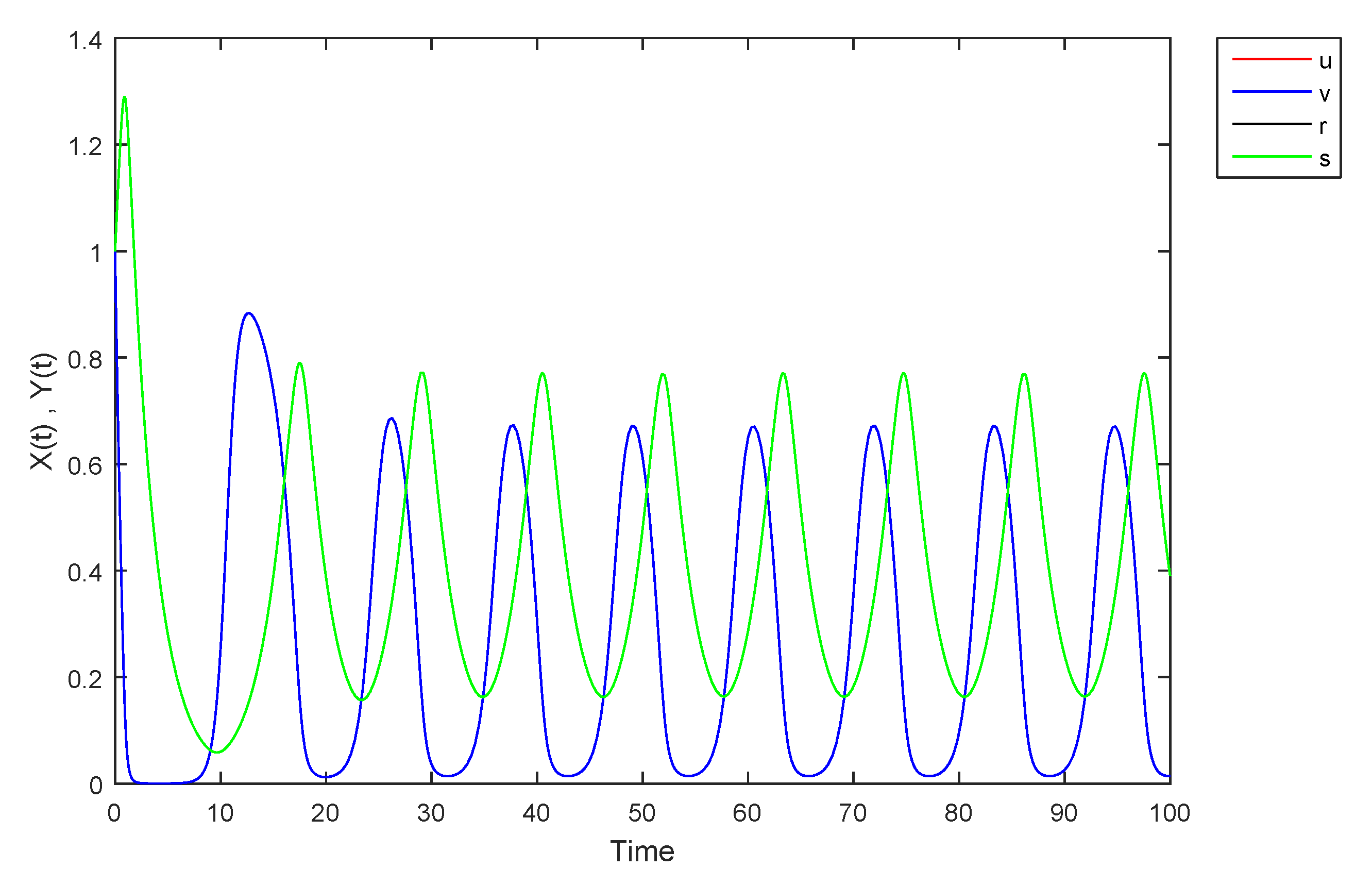 Mathematics 09 01919 g003 Mathematics 09 01919 g003