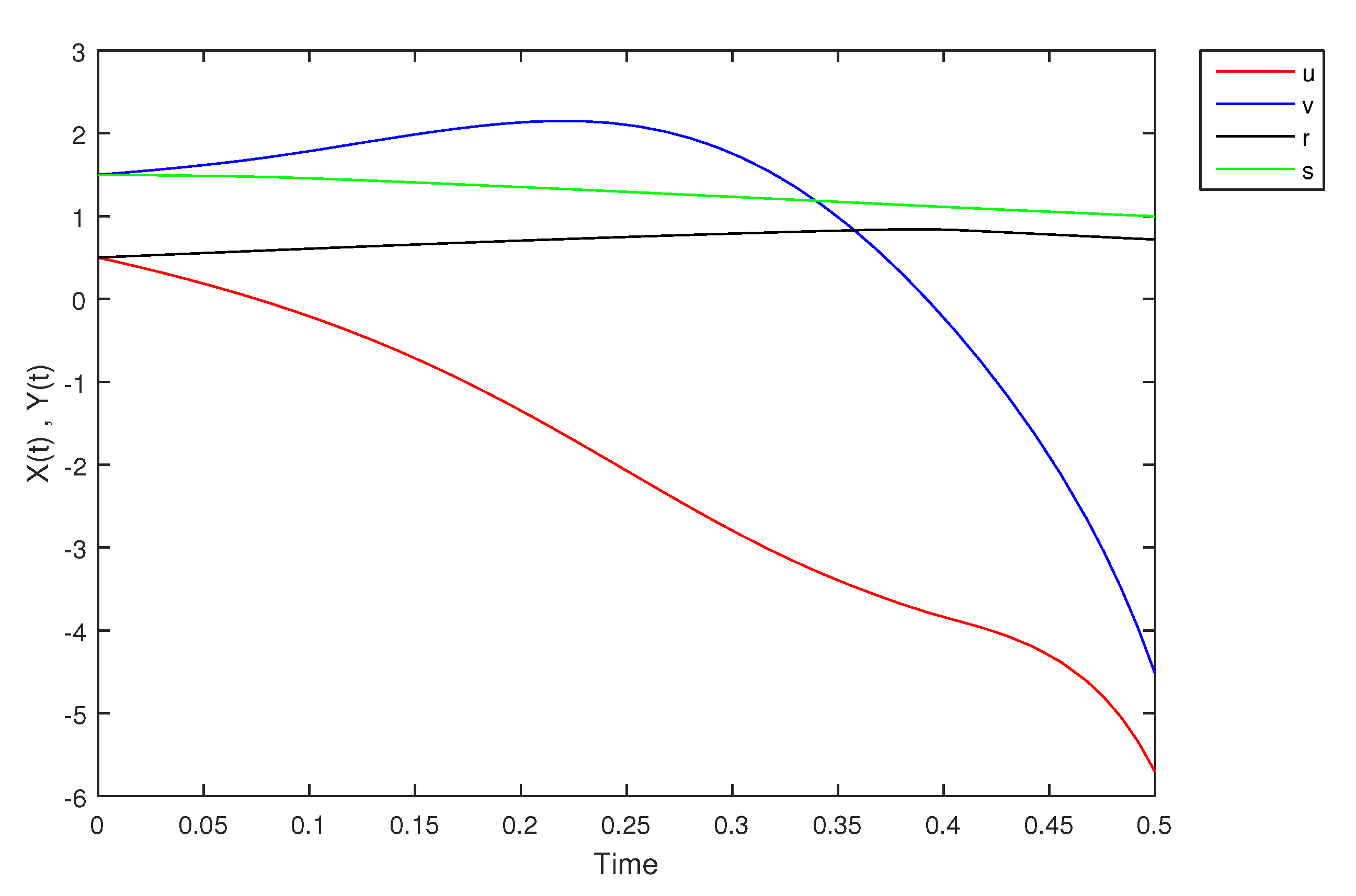 Mathematics 09 01919 g005 Mathematics 09 01919 g005