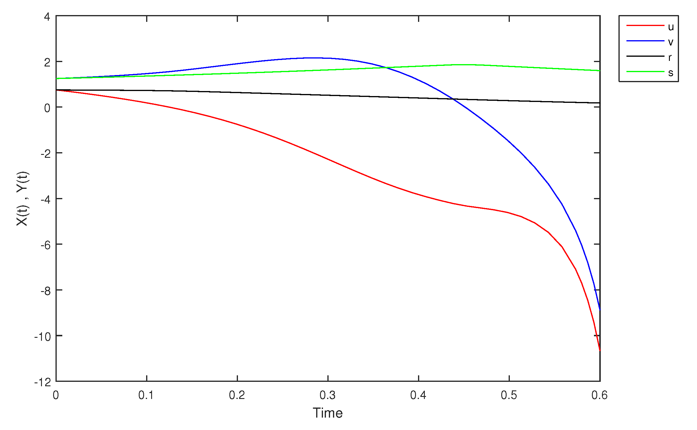Mathematics 09 01919 g018 Mathematics 09 01919 g018