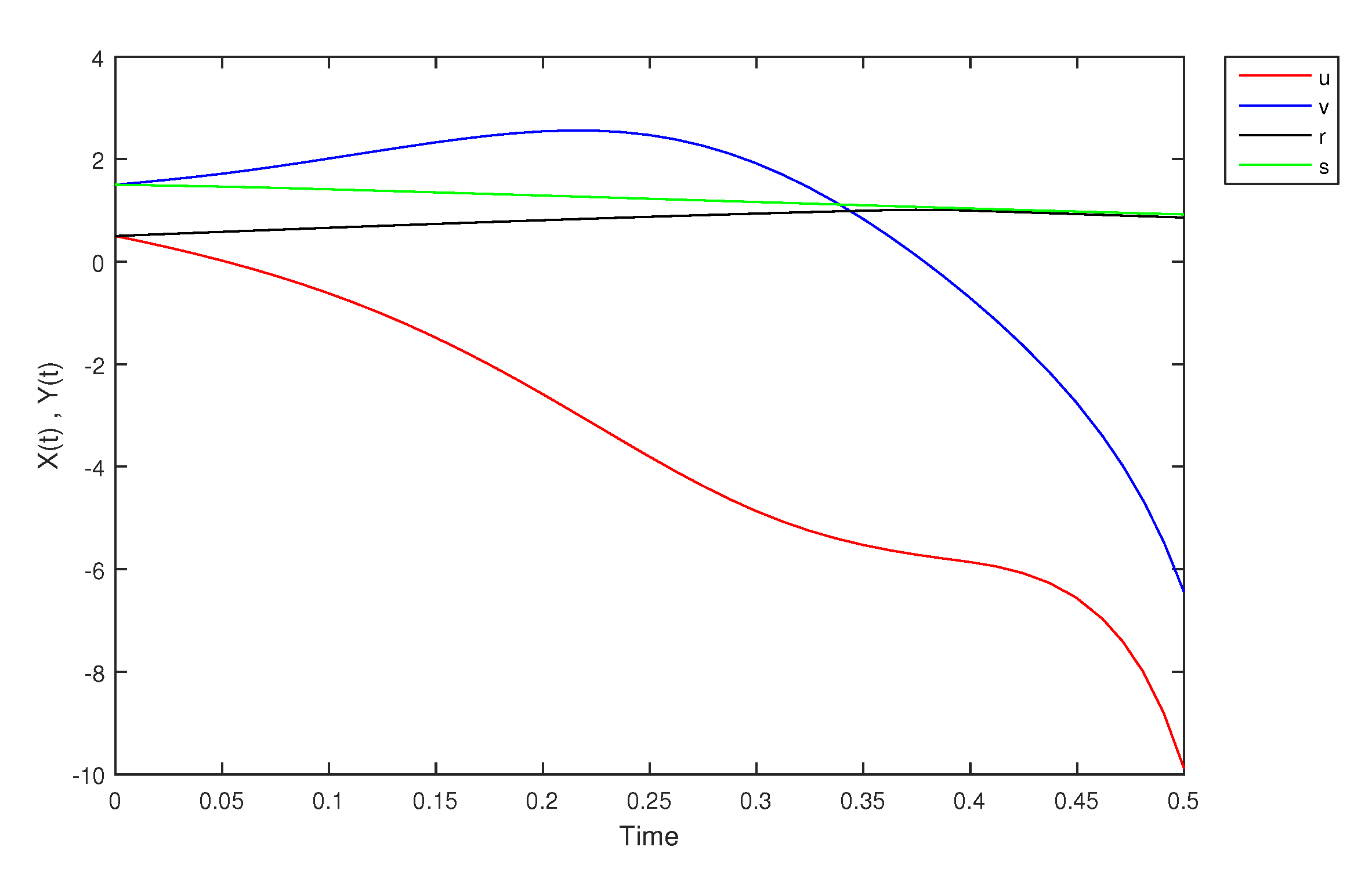 Mathematics 09 01919 g020 Mathematics 09 01919 g020