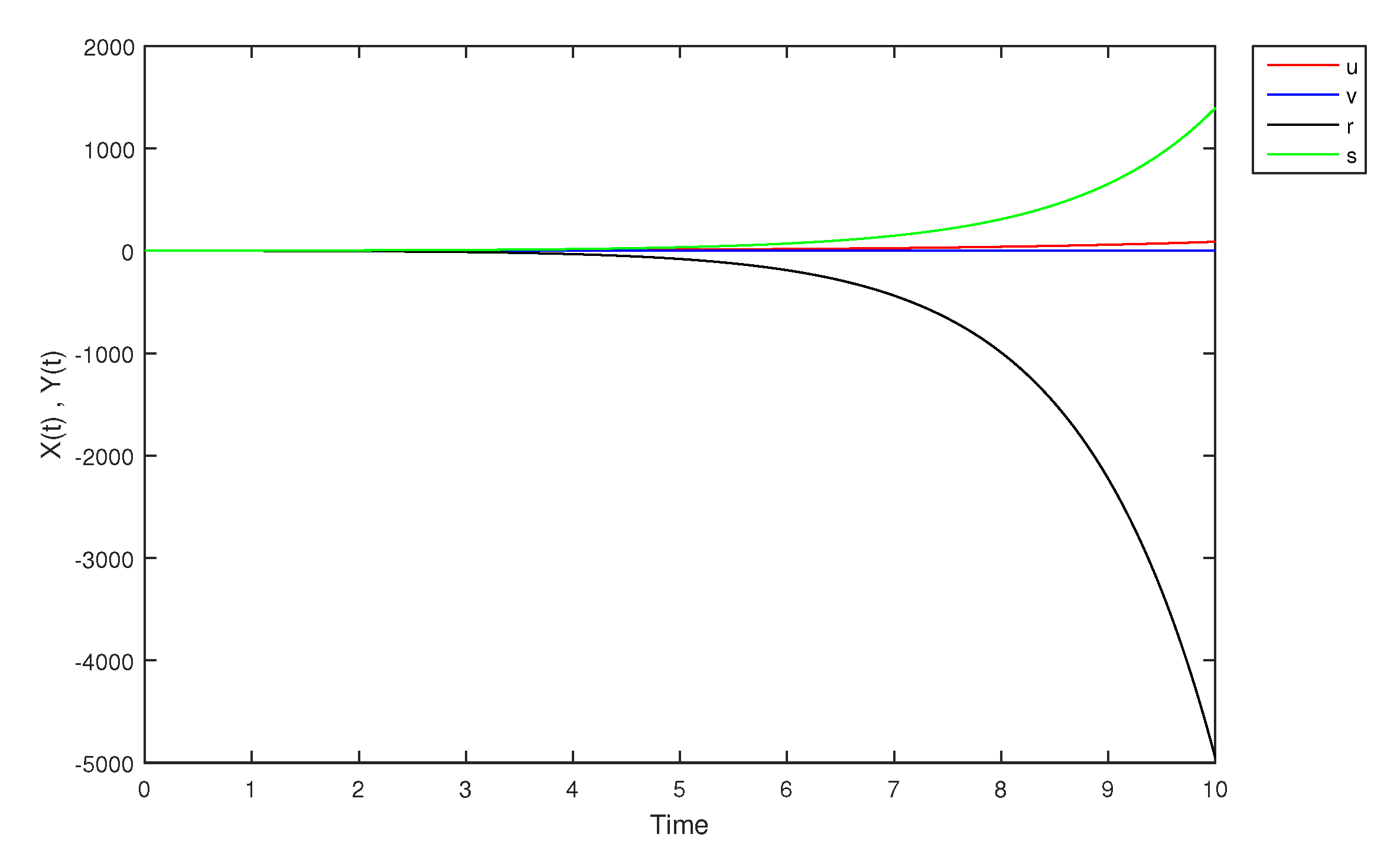 Mathematics 09 01919 g023 Mathematics 09 01919 g023