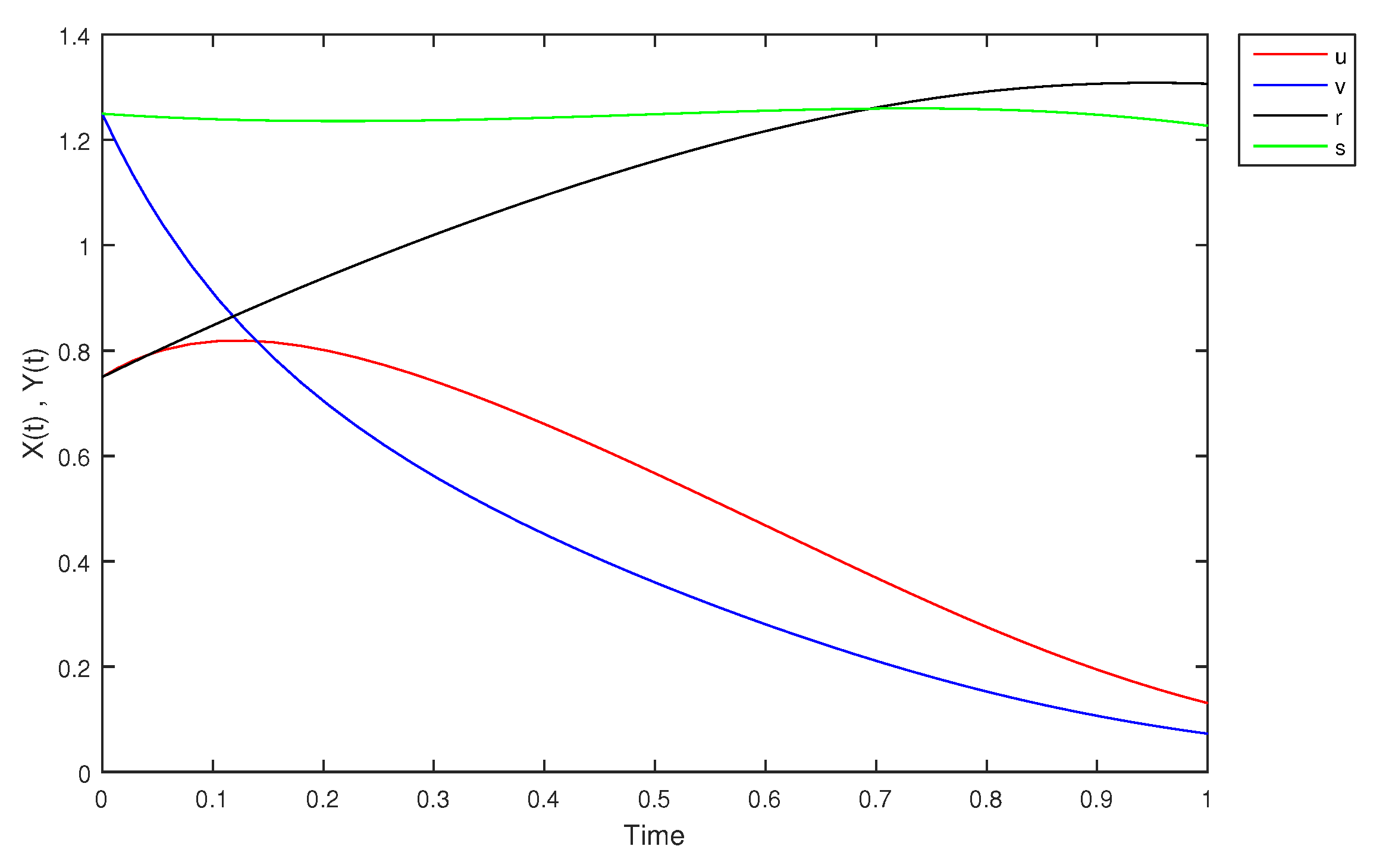 Mathematics 09 01919 g029 Mathematics 09 01919 g029