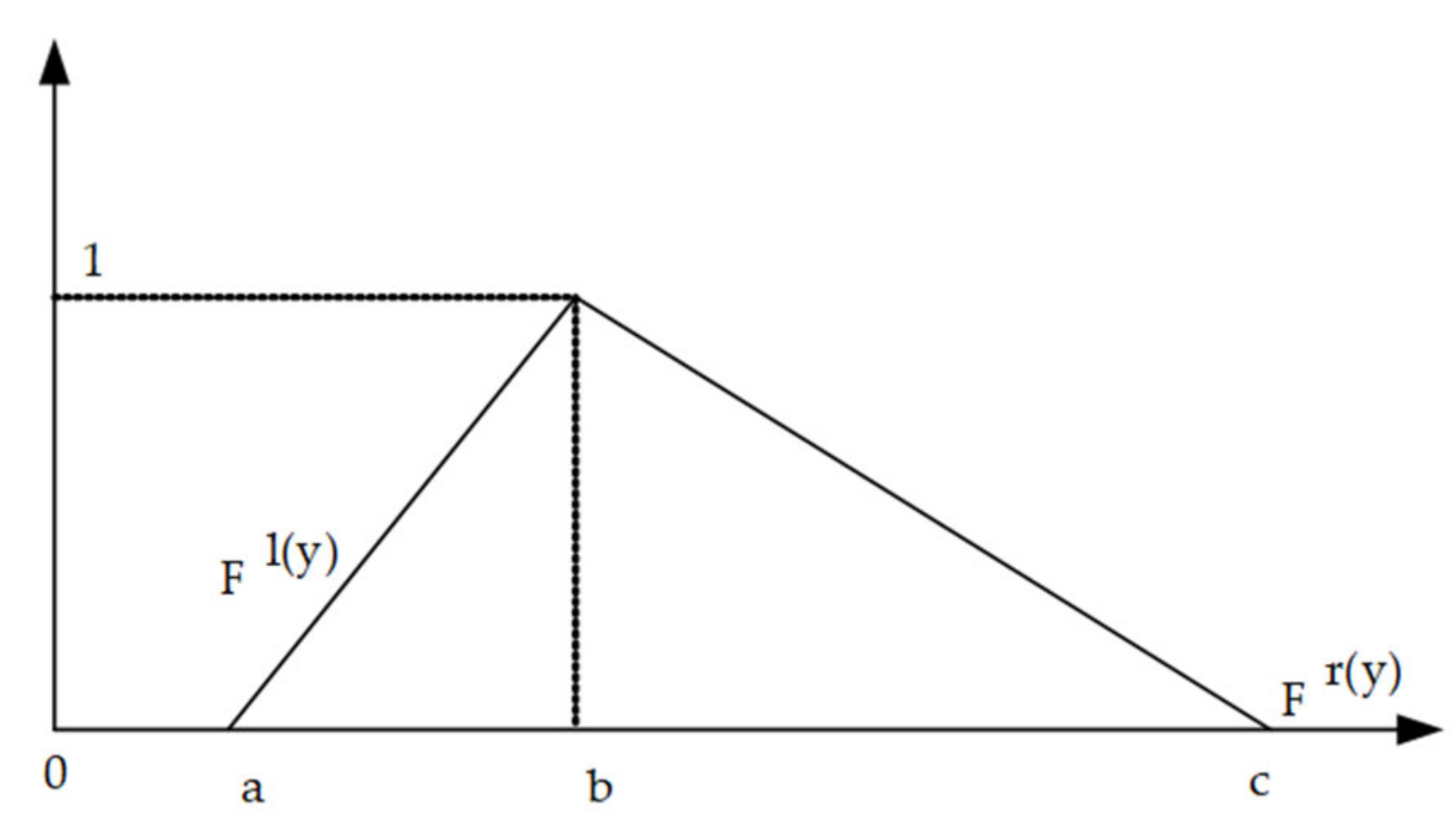 Mathematics 09 01923 g001