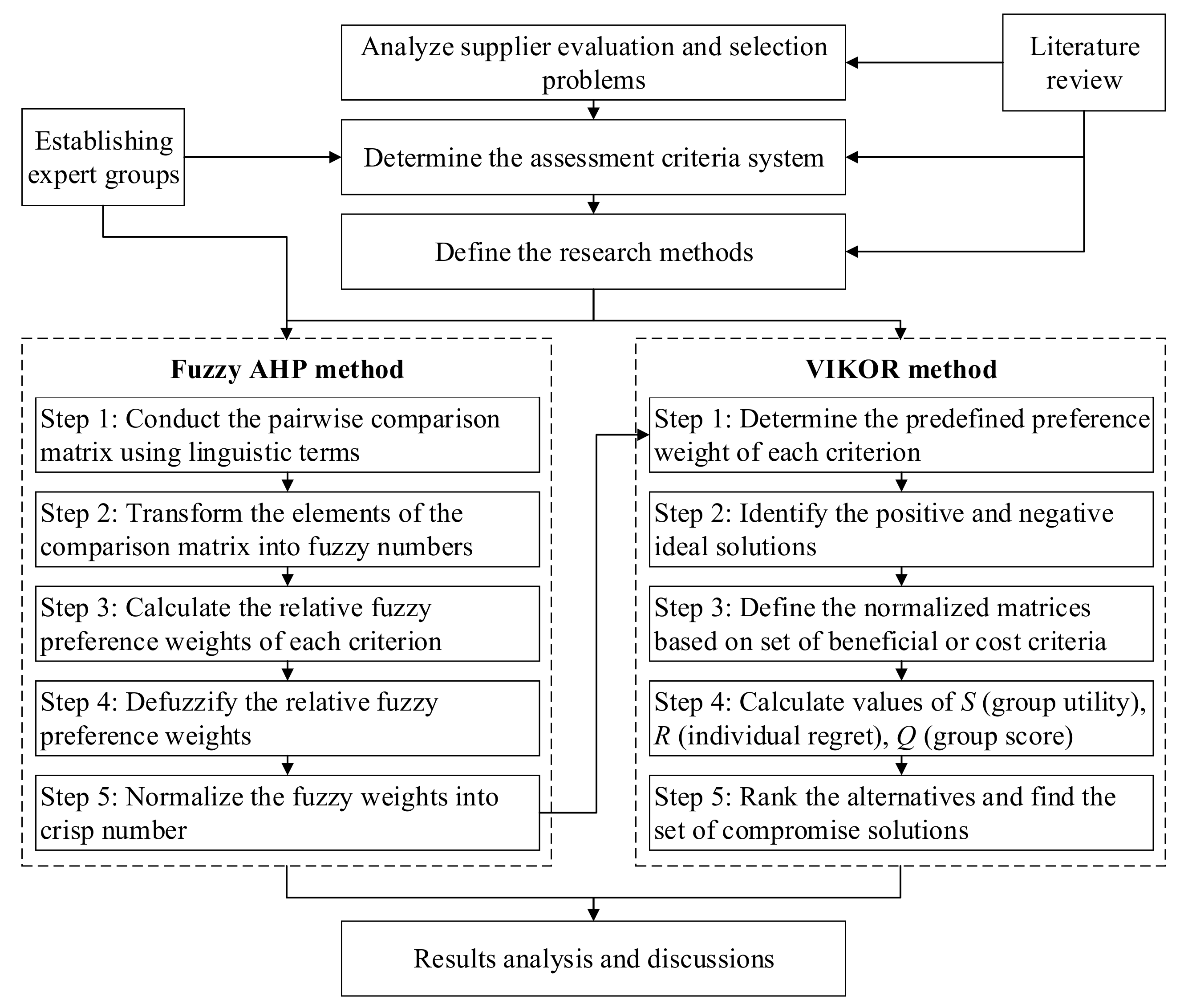 Mathematics 09 01923 g002