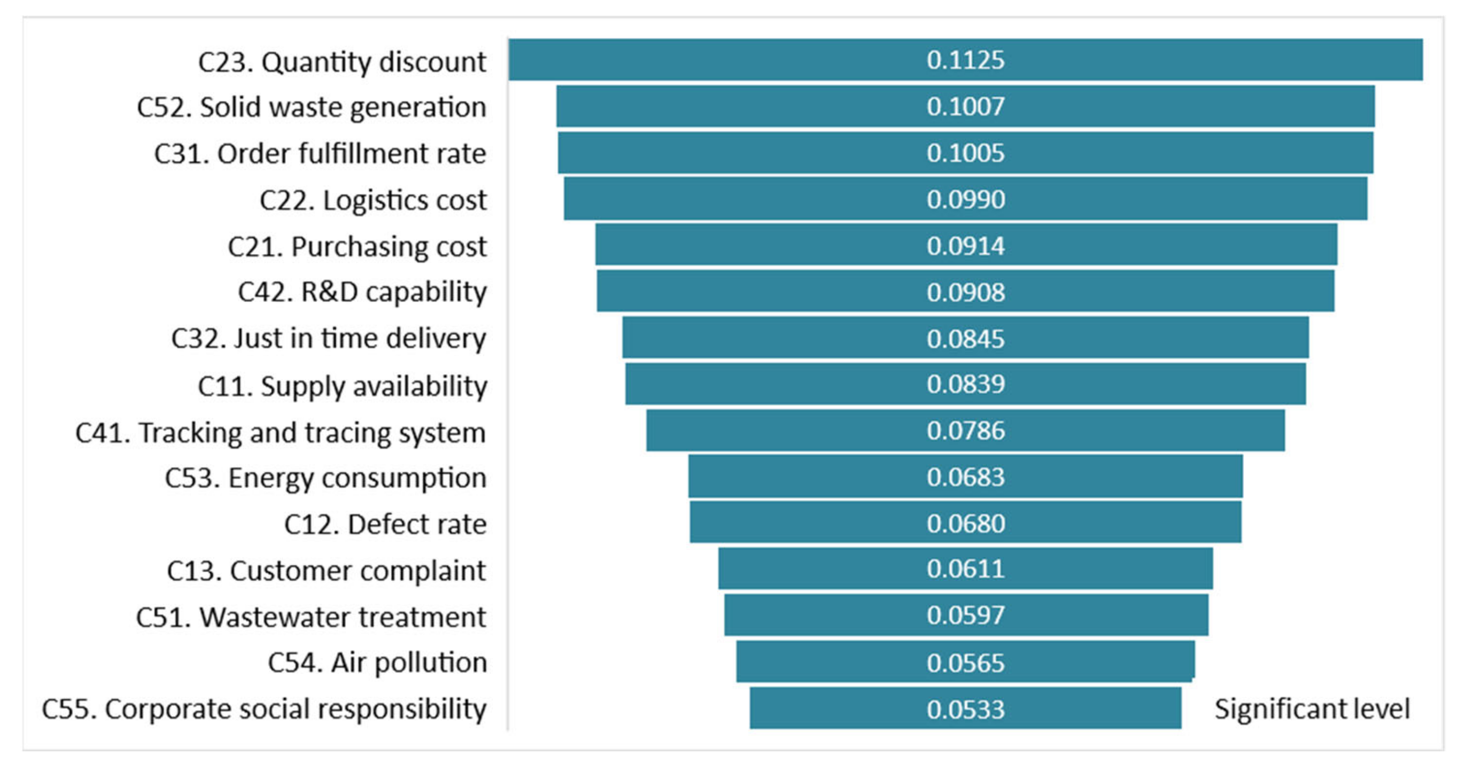 Mathematics 09 01923 g004