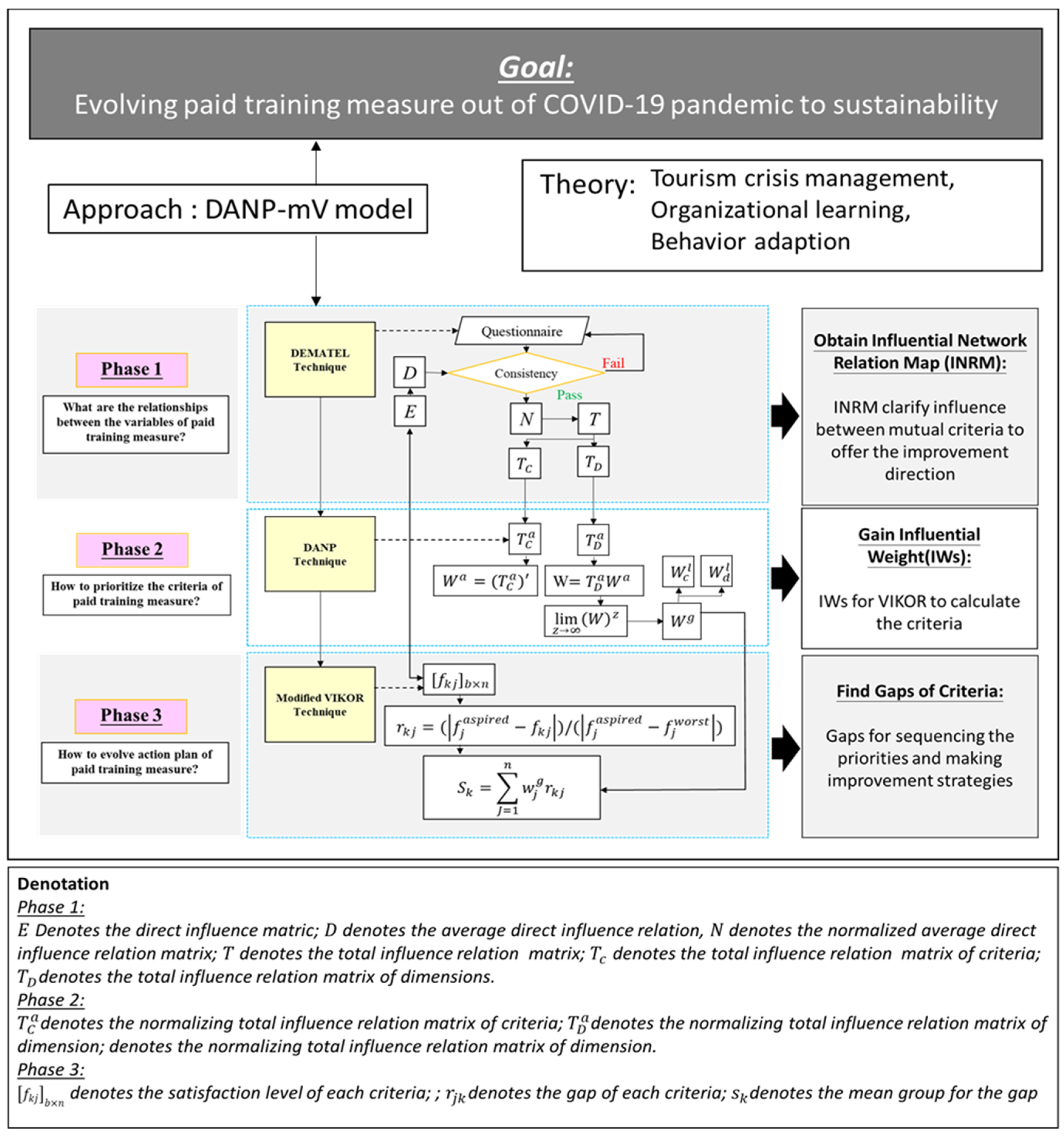 Mathematics 09 01924 g001 550