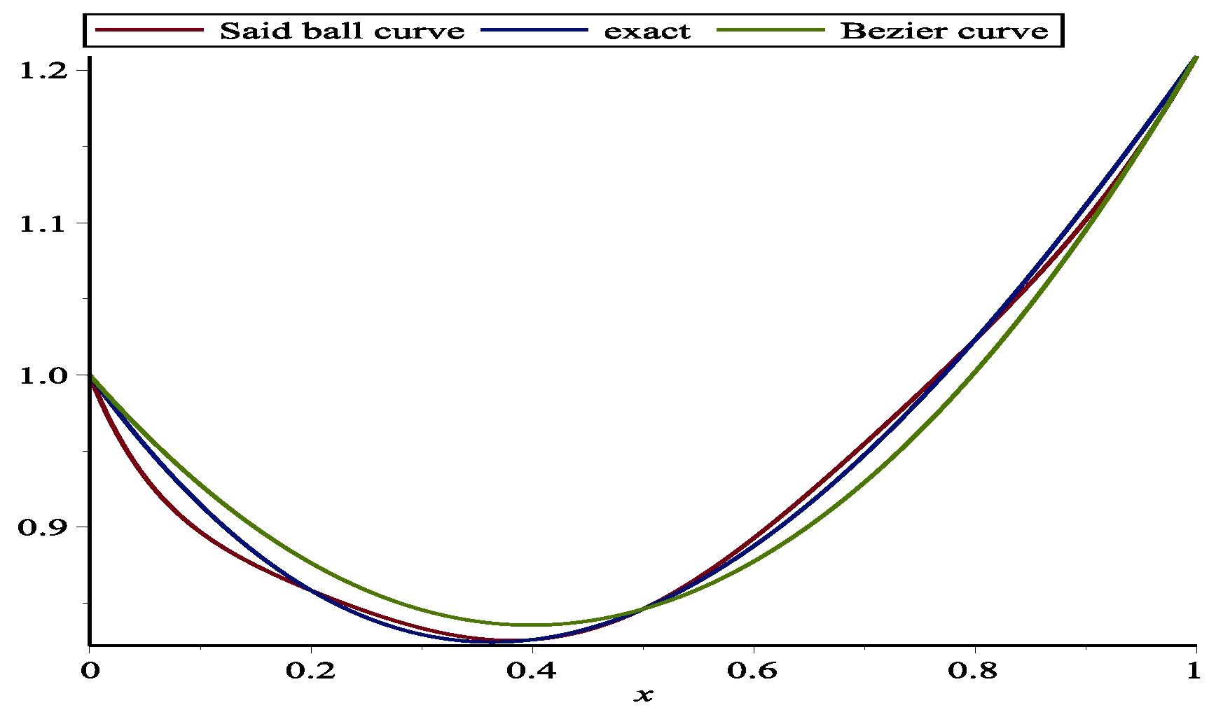 Mathematics 09 01926 g001 Mathematics 09 01926 g001