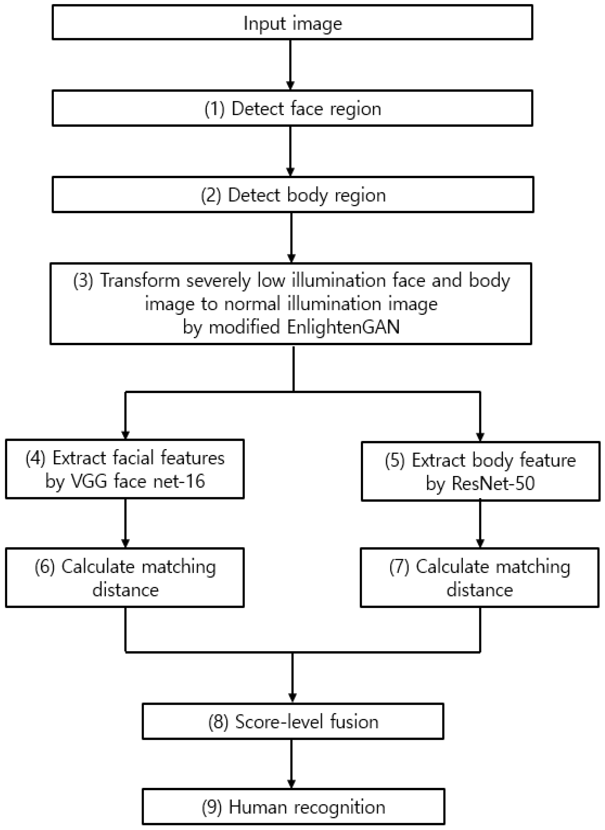 Mathematics 09 01934 g001 550