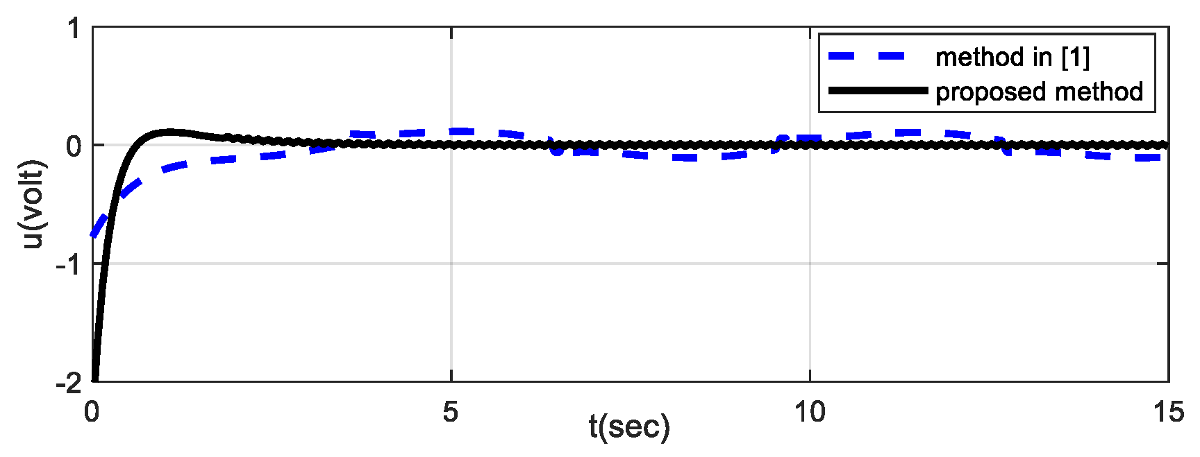 Mathematics 09 01935 g006
