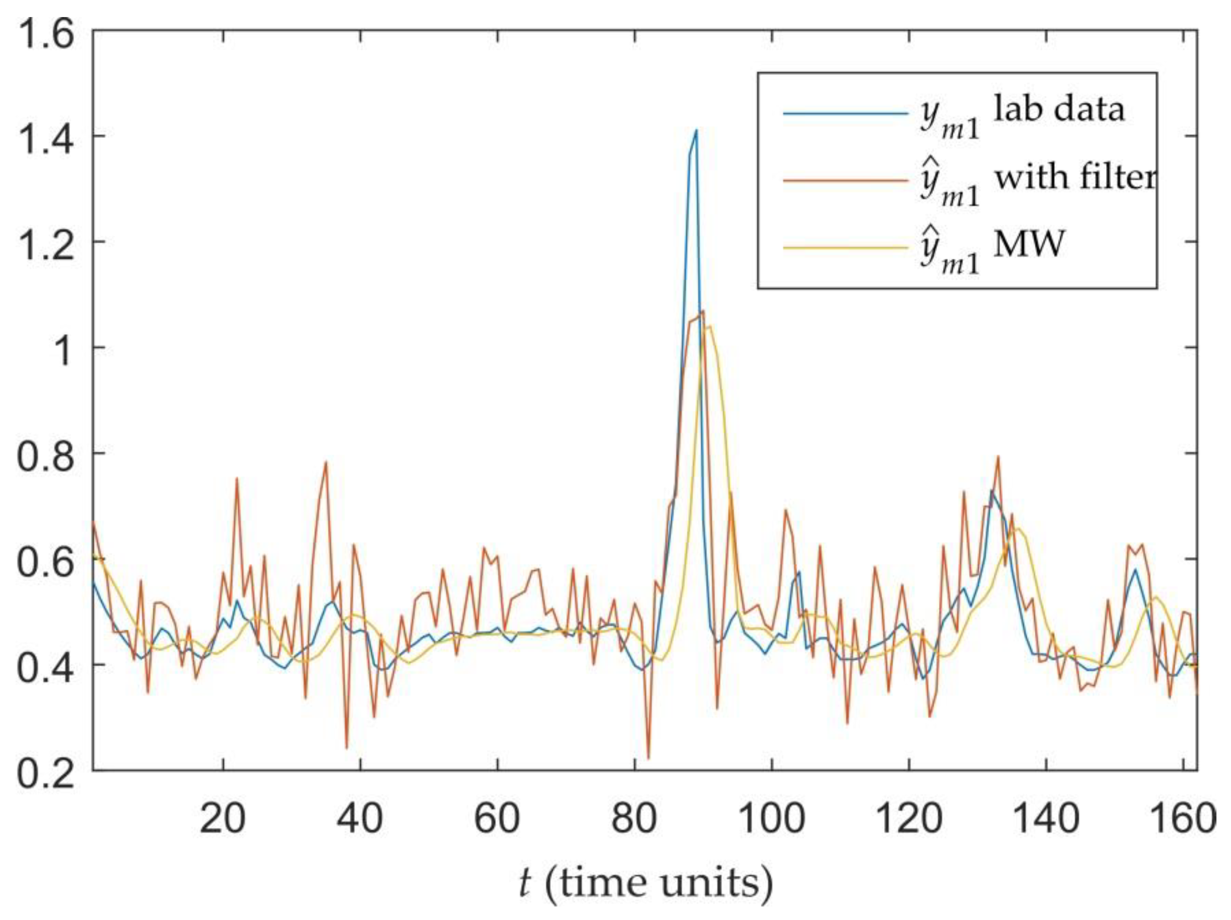 Mathematics 09 01947 g010 550