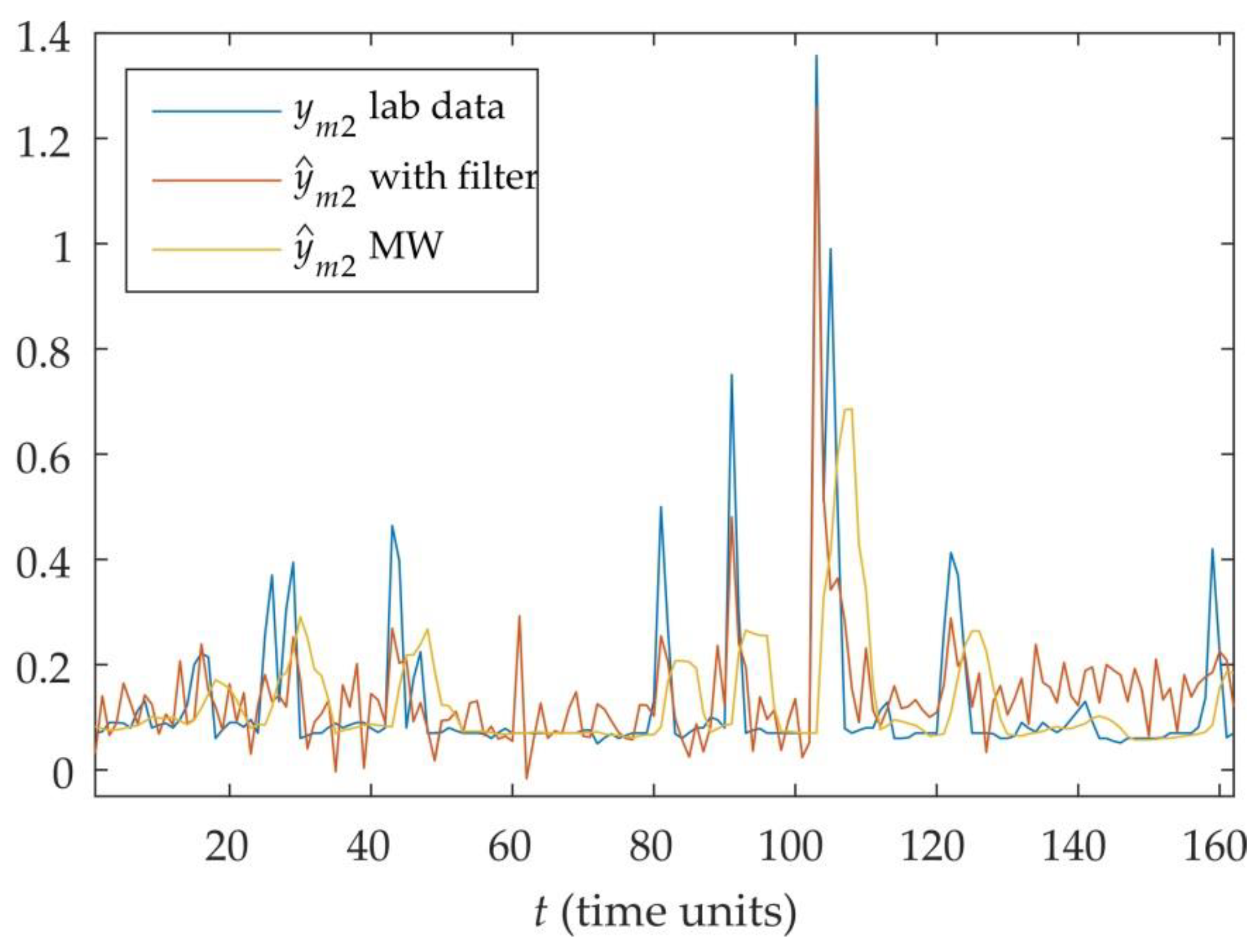 Mathematics 09 01947 g011 550