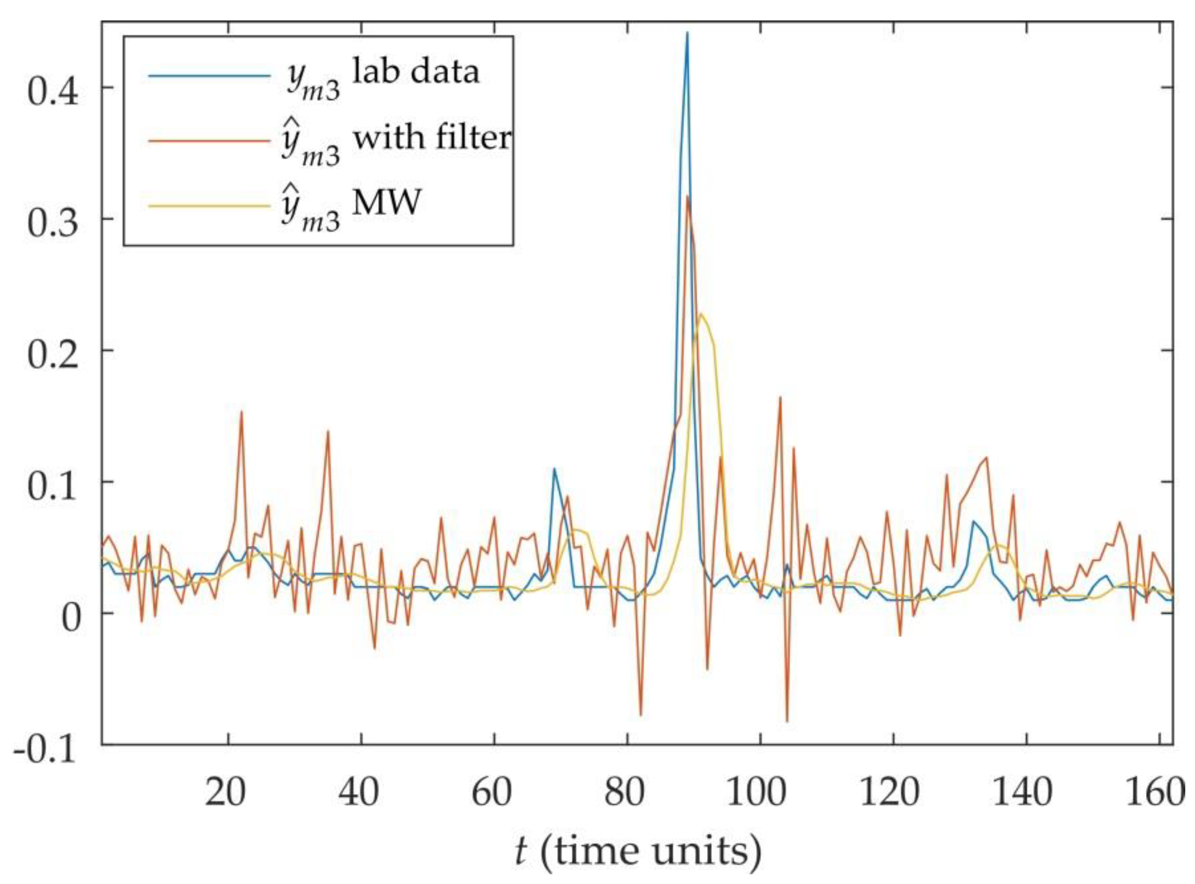 Mathematics 09 01947 g012 550