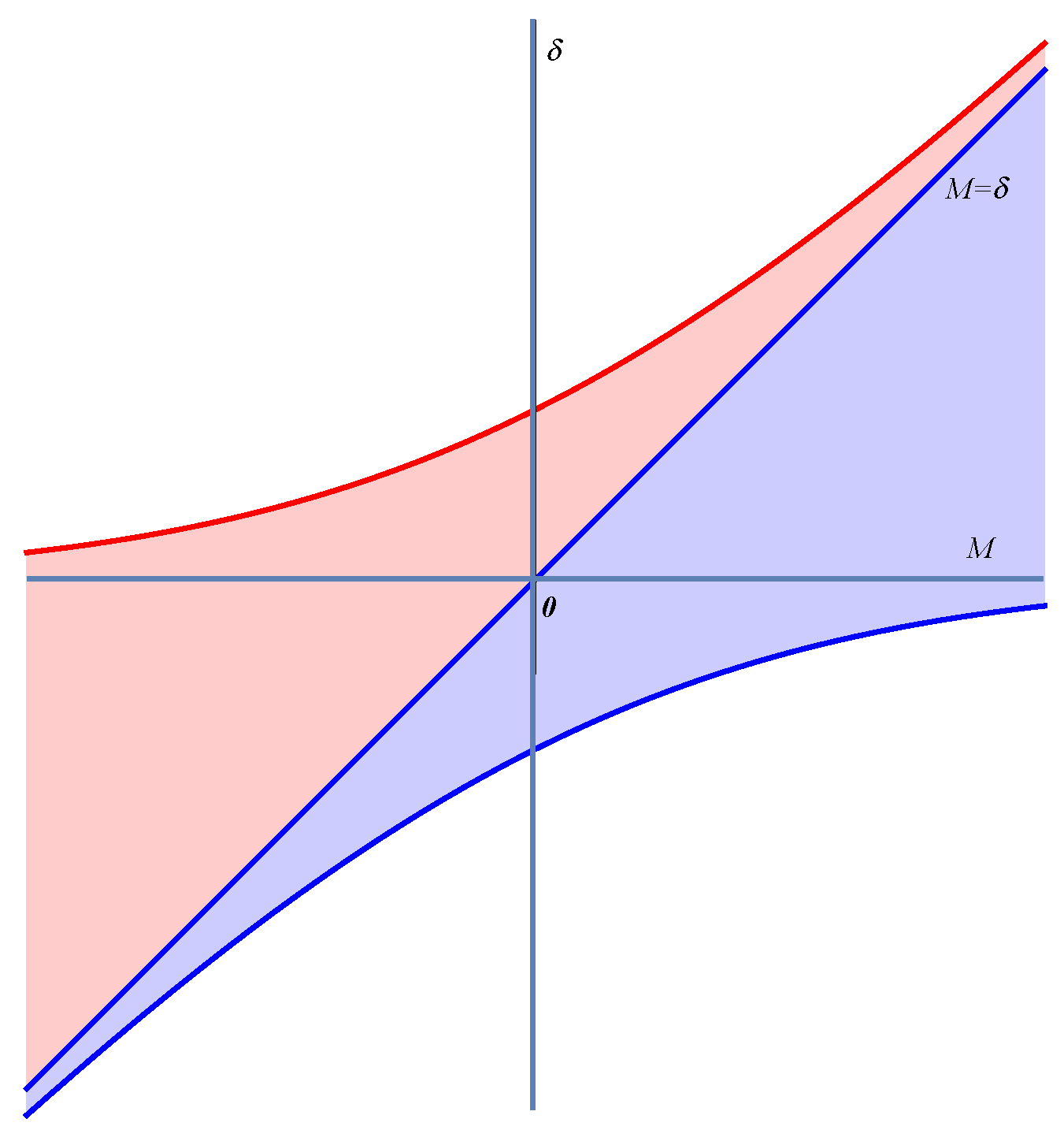 Mathematics 09 01948 g001 550