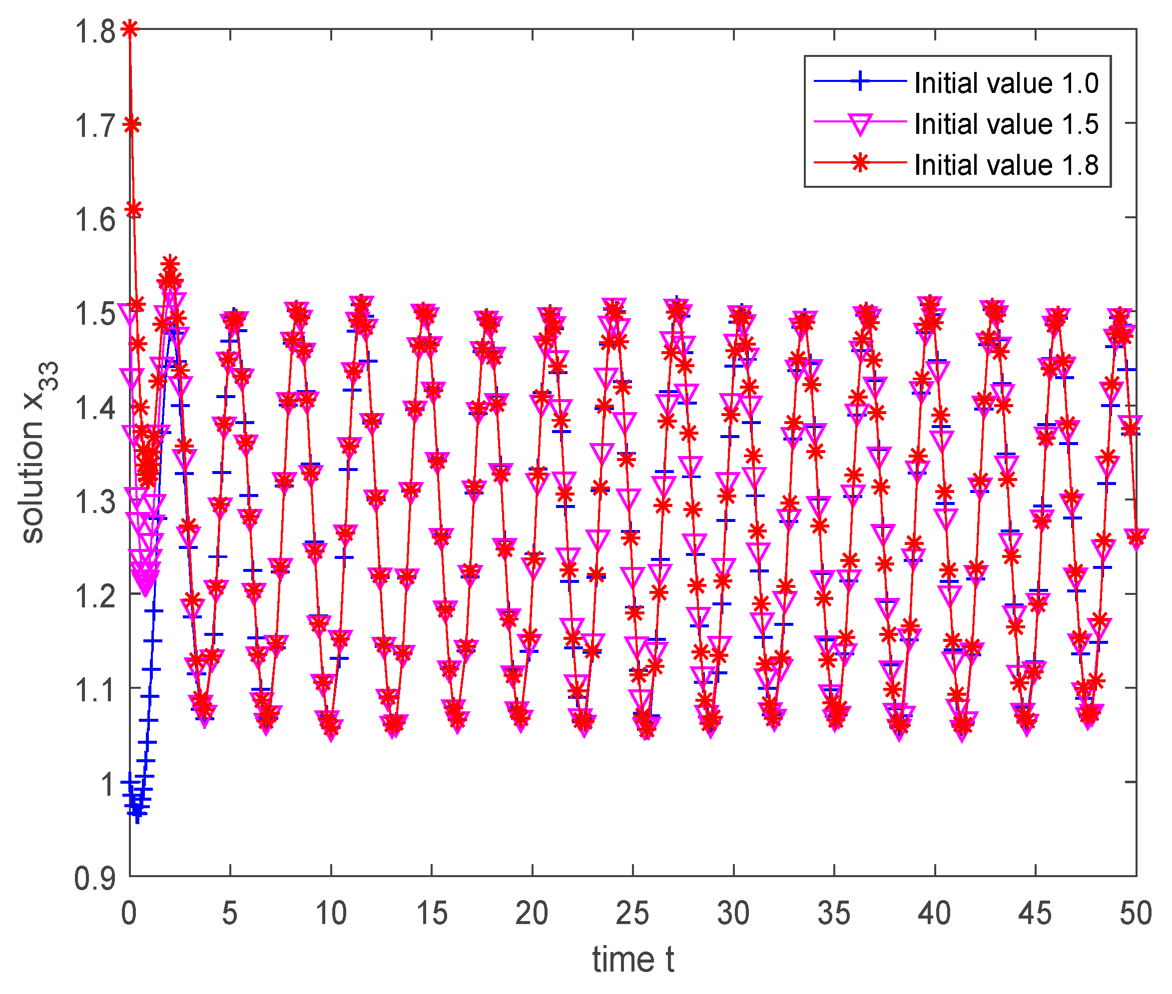 Mathematics 09 01951 g003 550