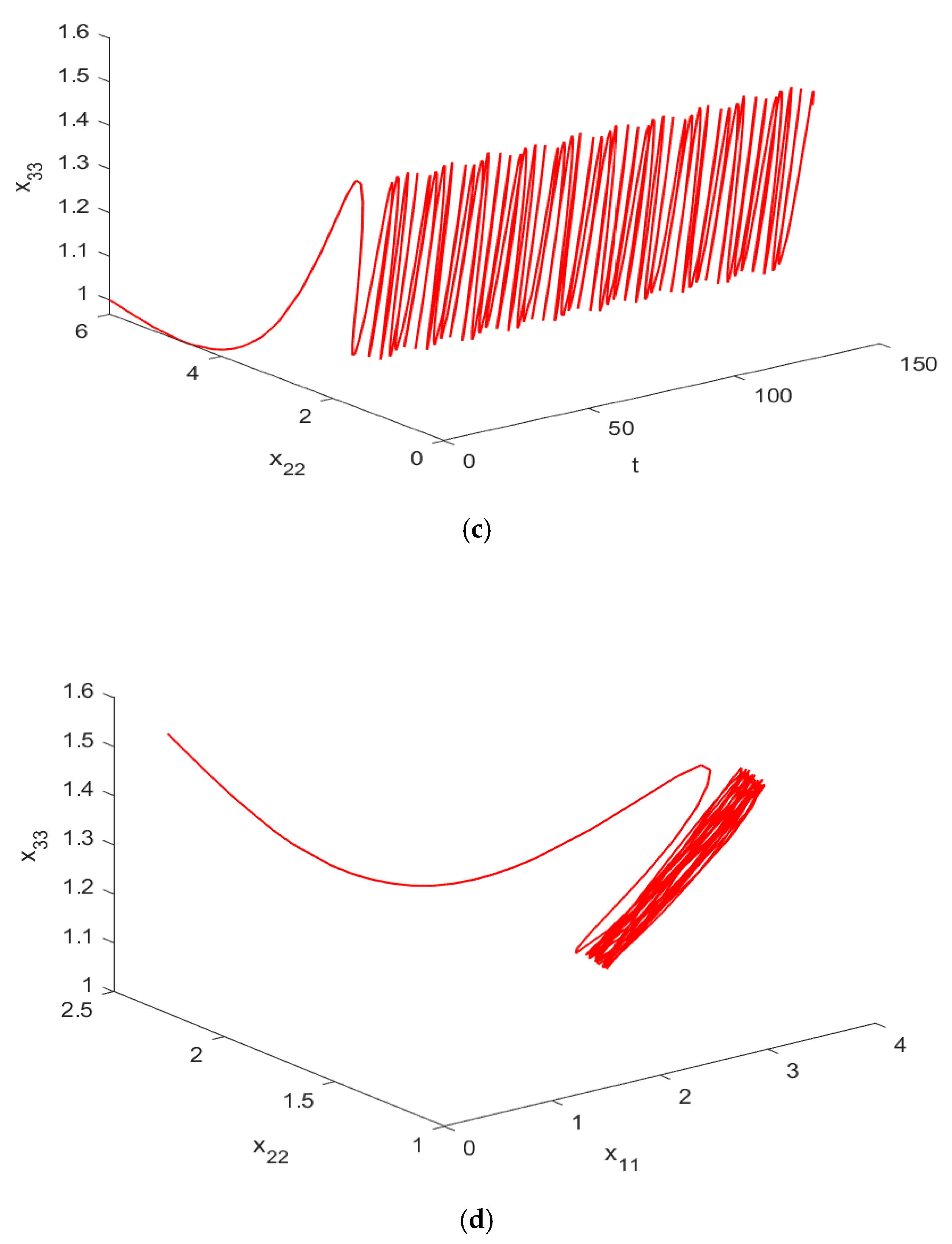 Mathematics 09 01951 g009b 550