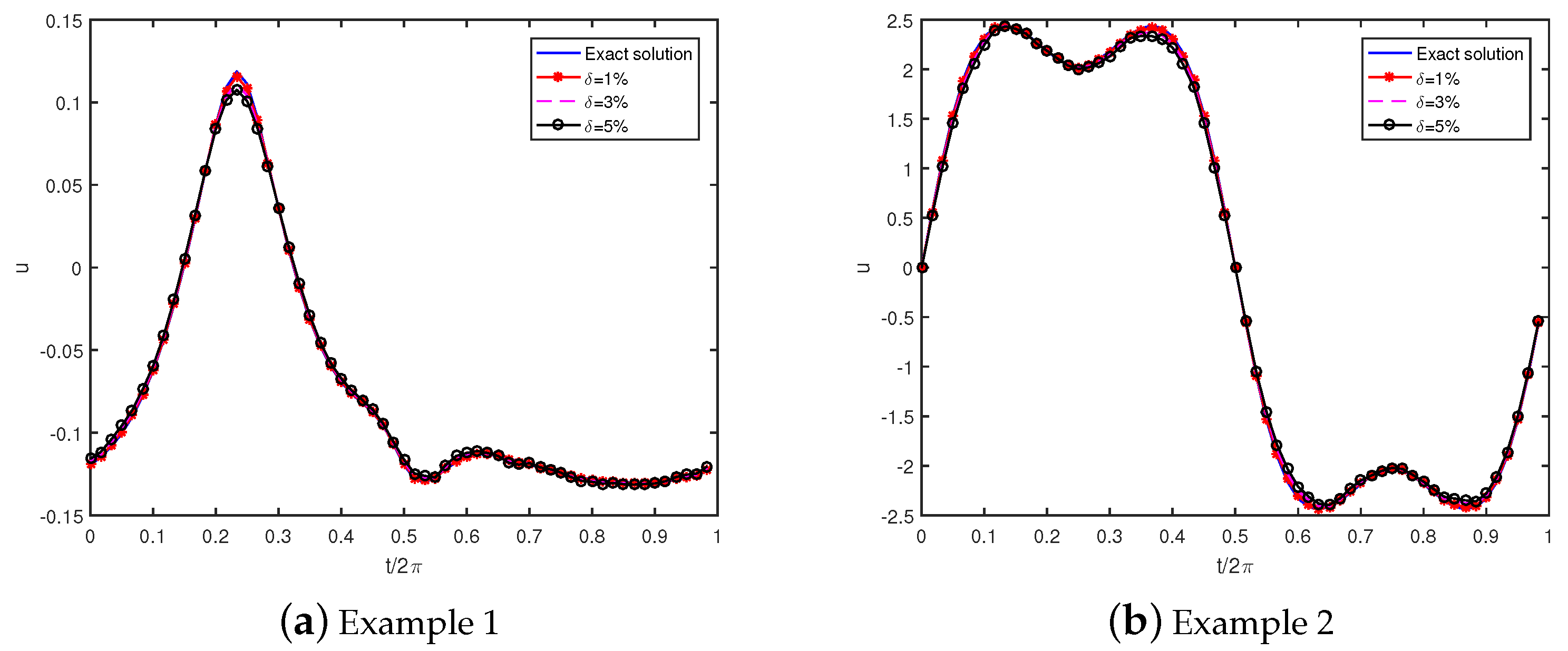 Mathematics 09 01953 g001 Mathematics 09 01953 g001